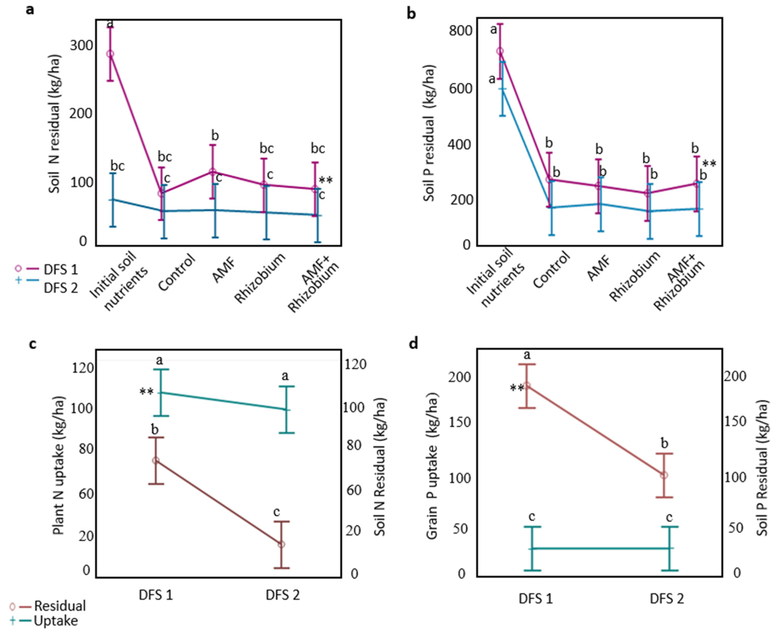 Microorganisms 12 00667 g003