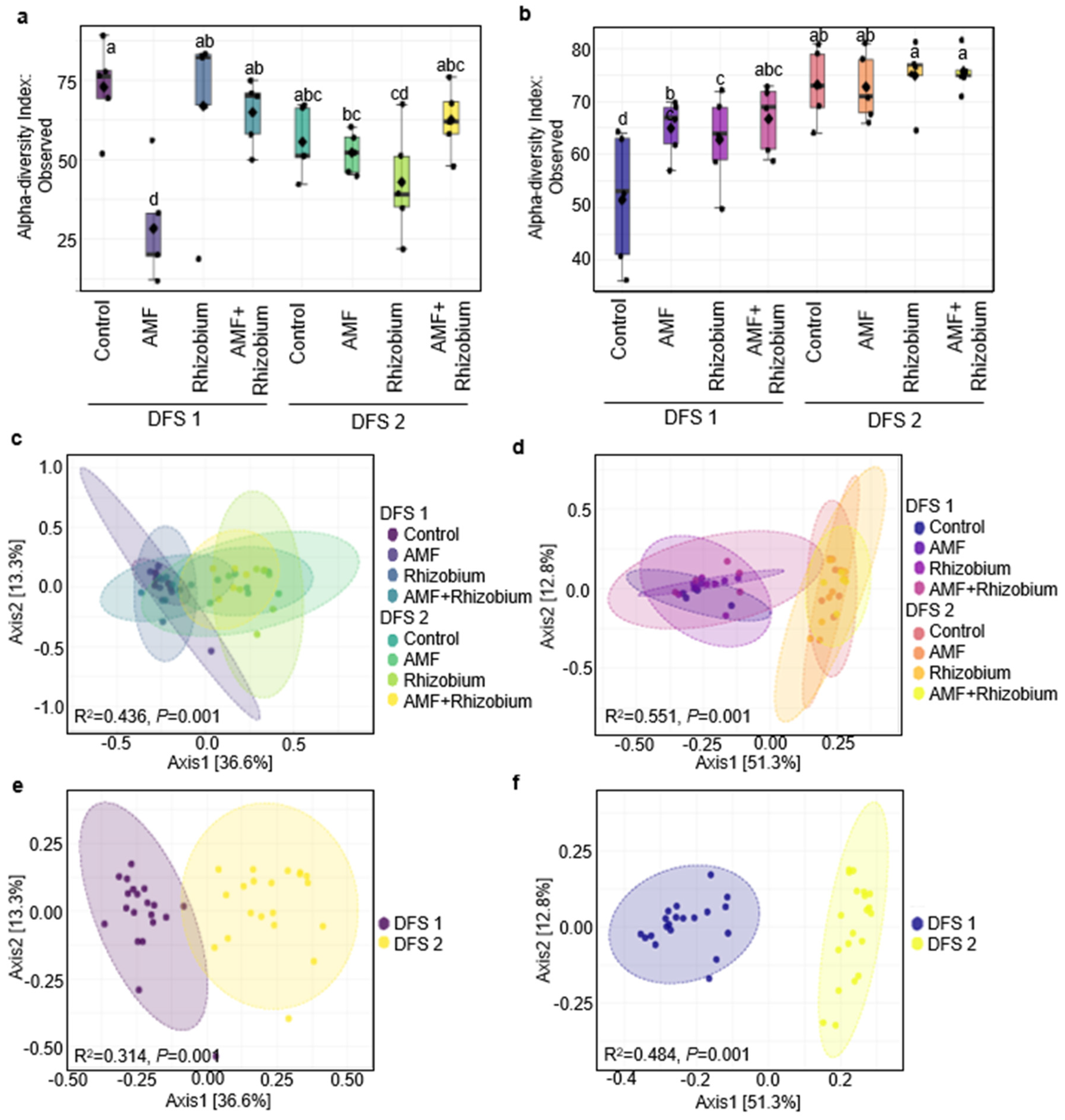 Microorganisms 12 00667 g004