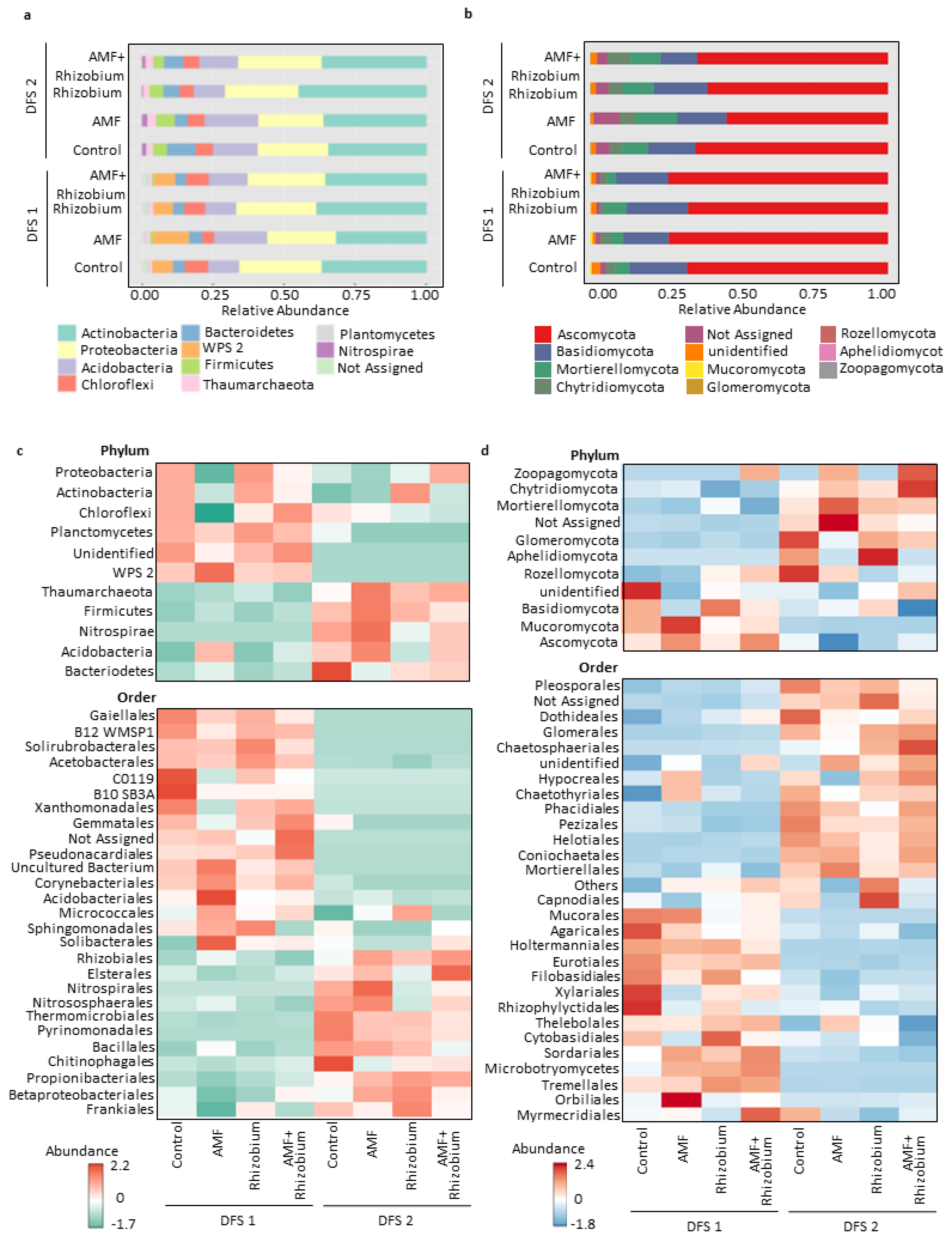 Microorganisms 12 00667 g005