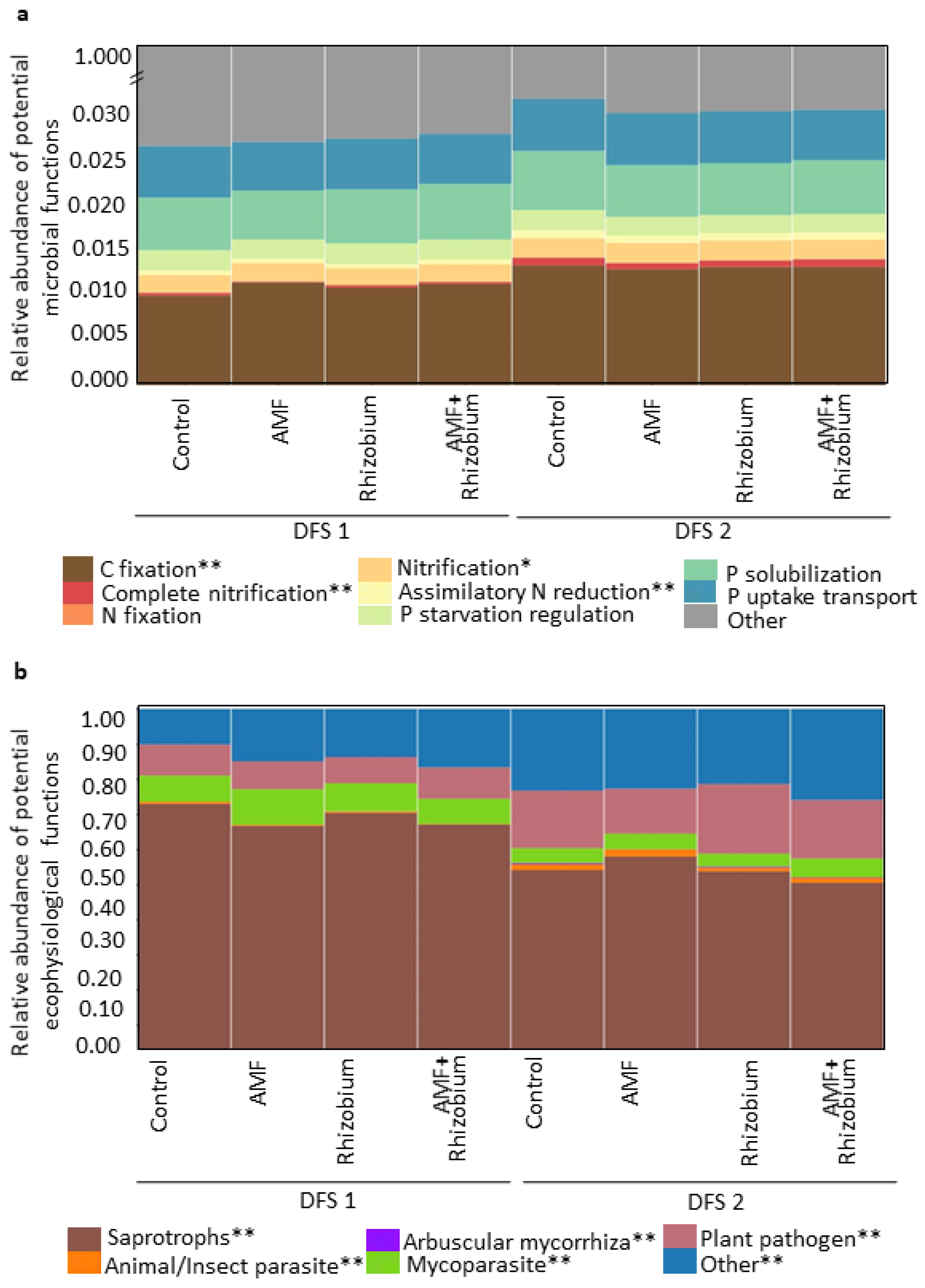 Microorganisms 12 00667 g007