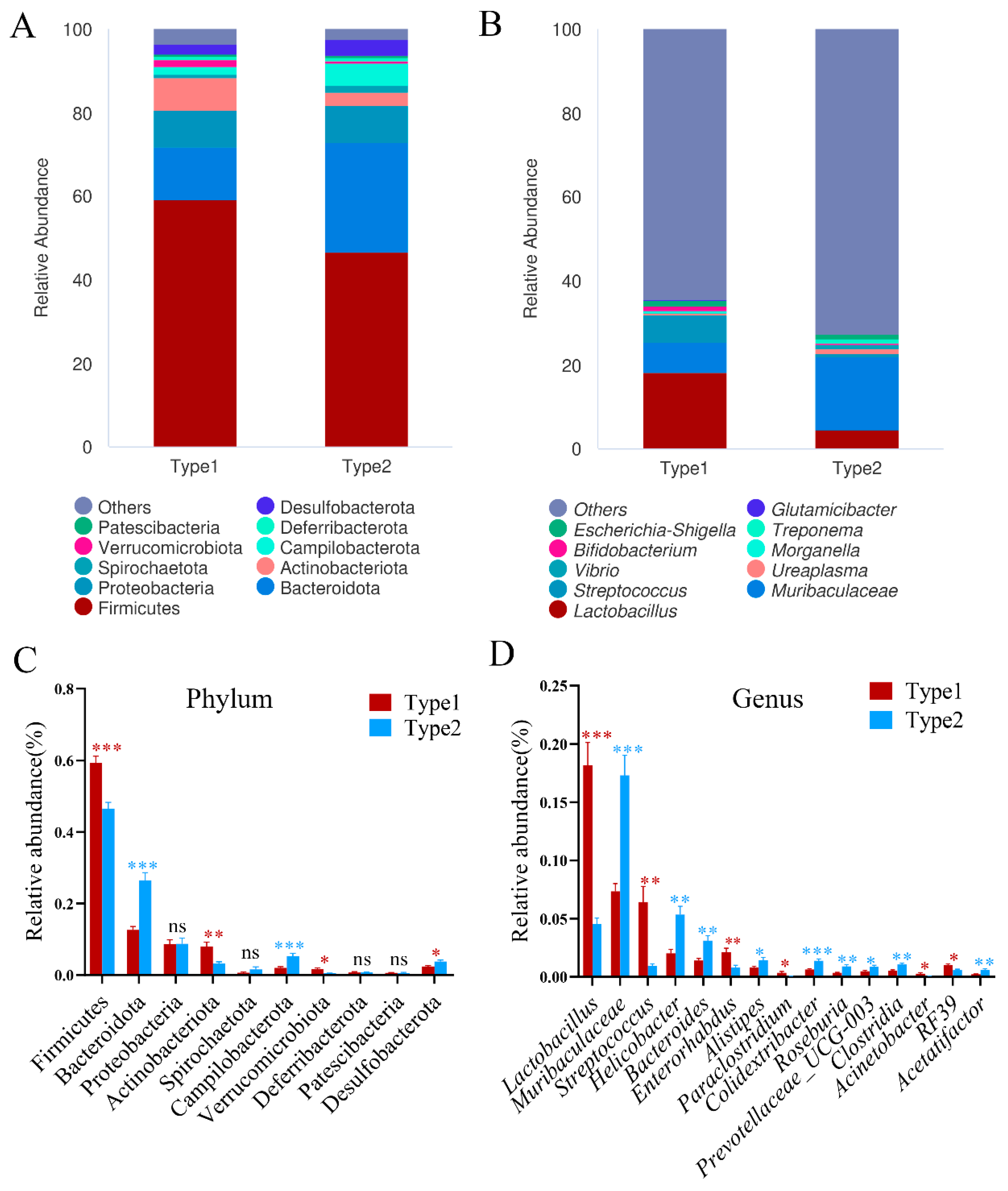 Microorganisms 12 00671 g003