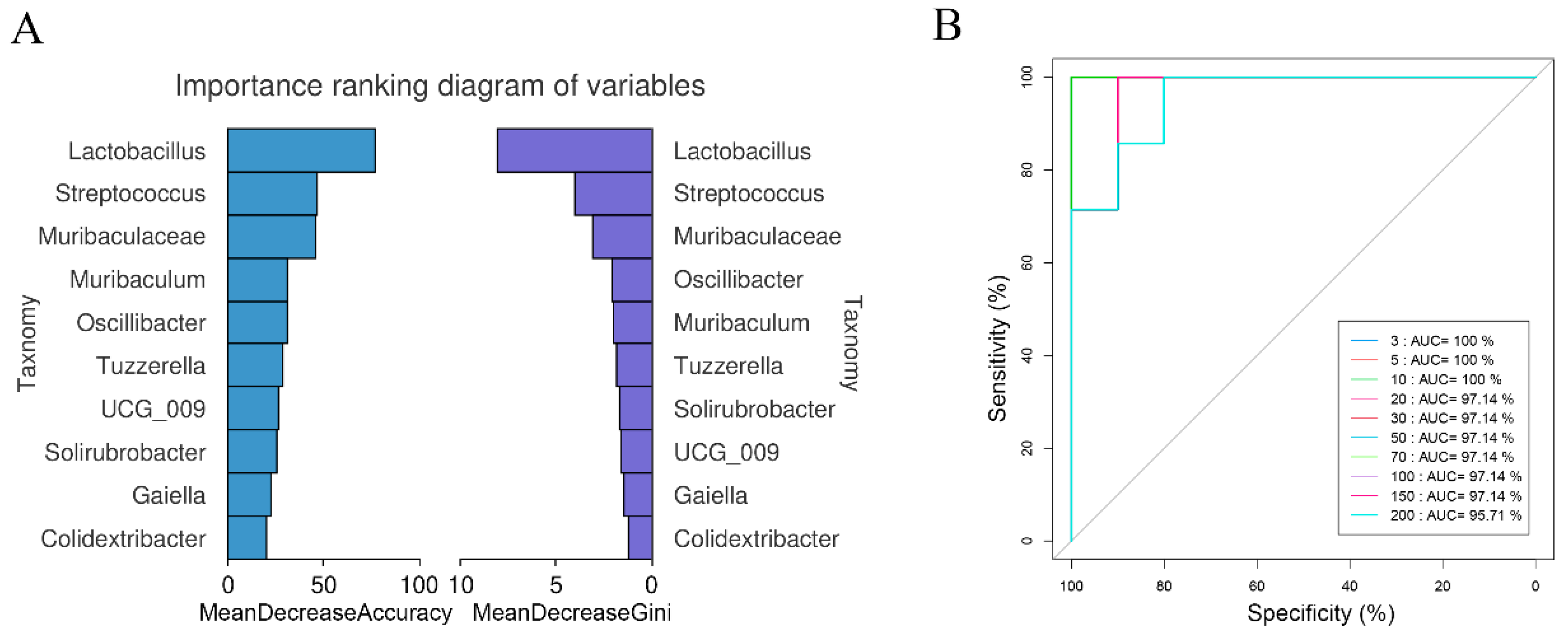 Microorganisms 12 00671 g004