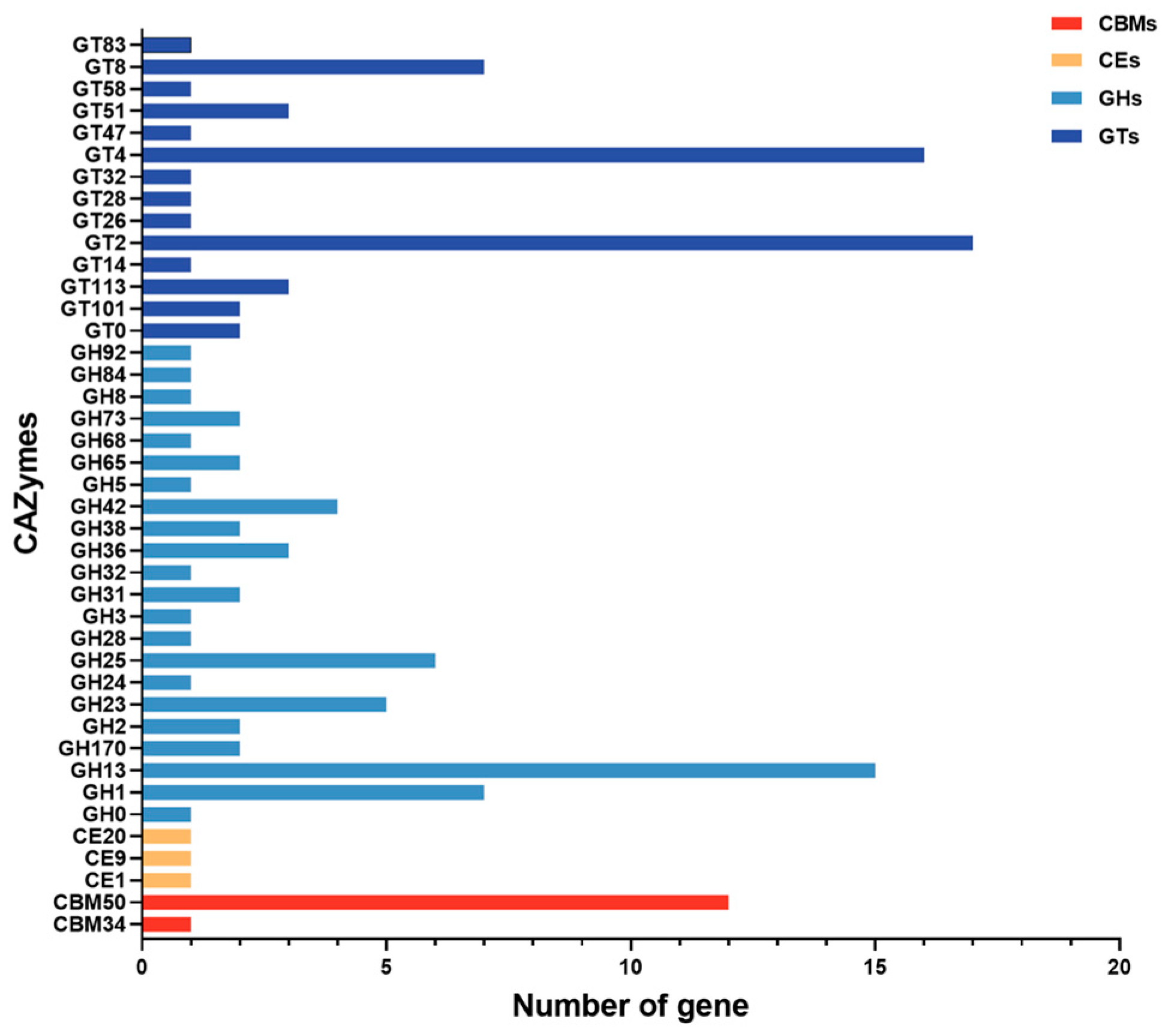 Microorganisms 12 00672 g004