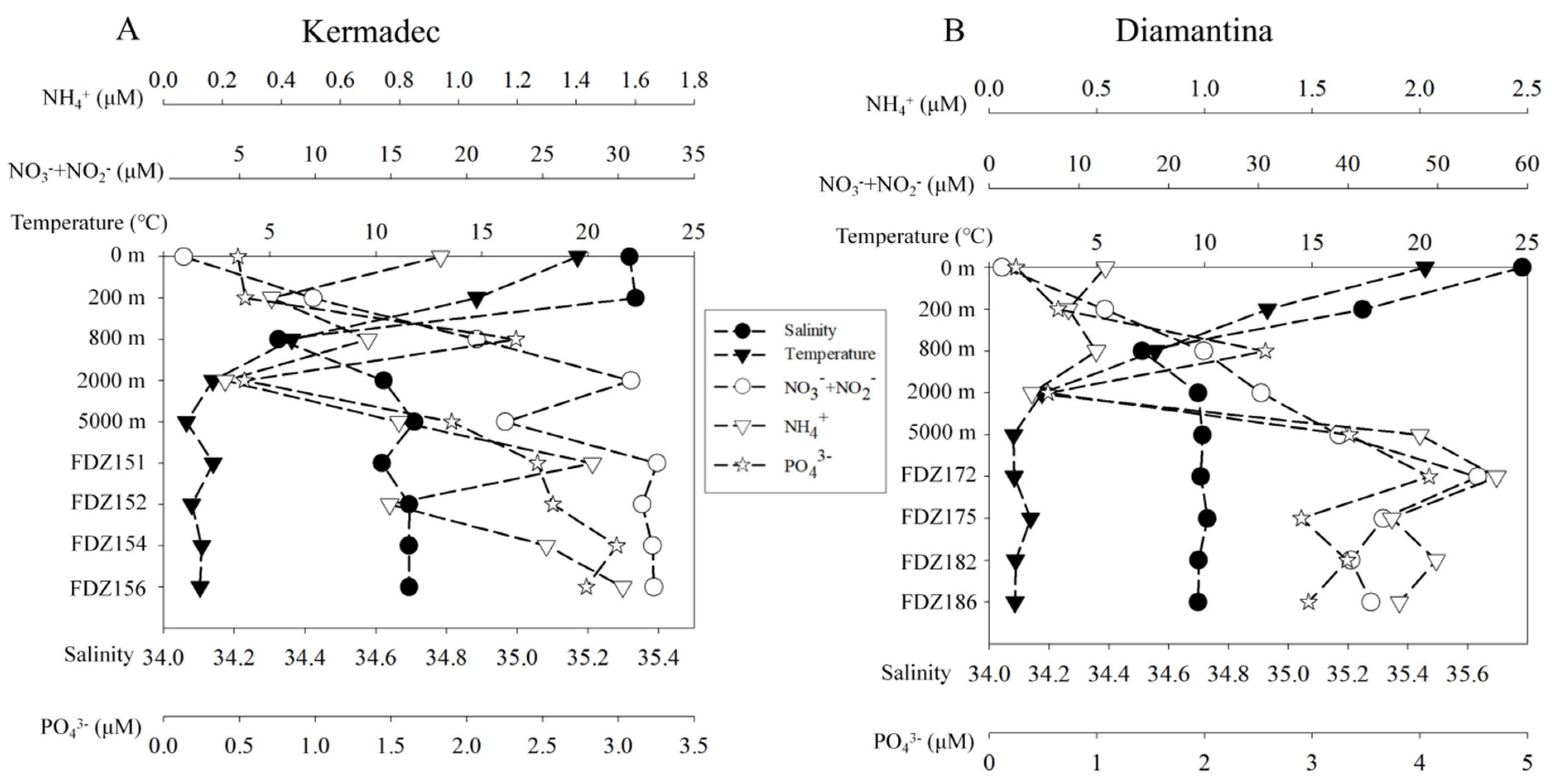Microorganisms 12 00708 g002