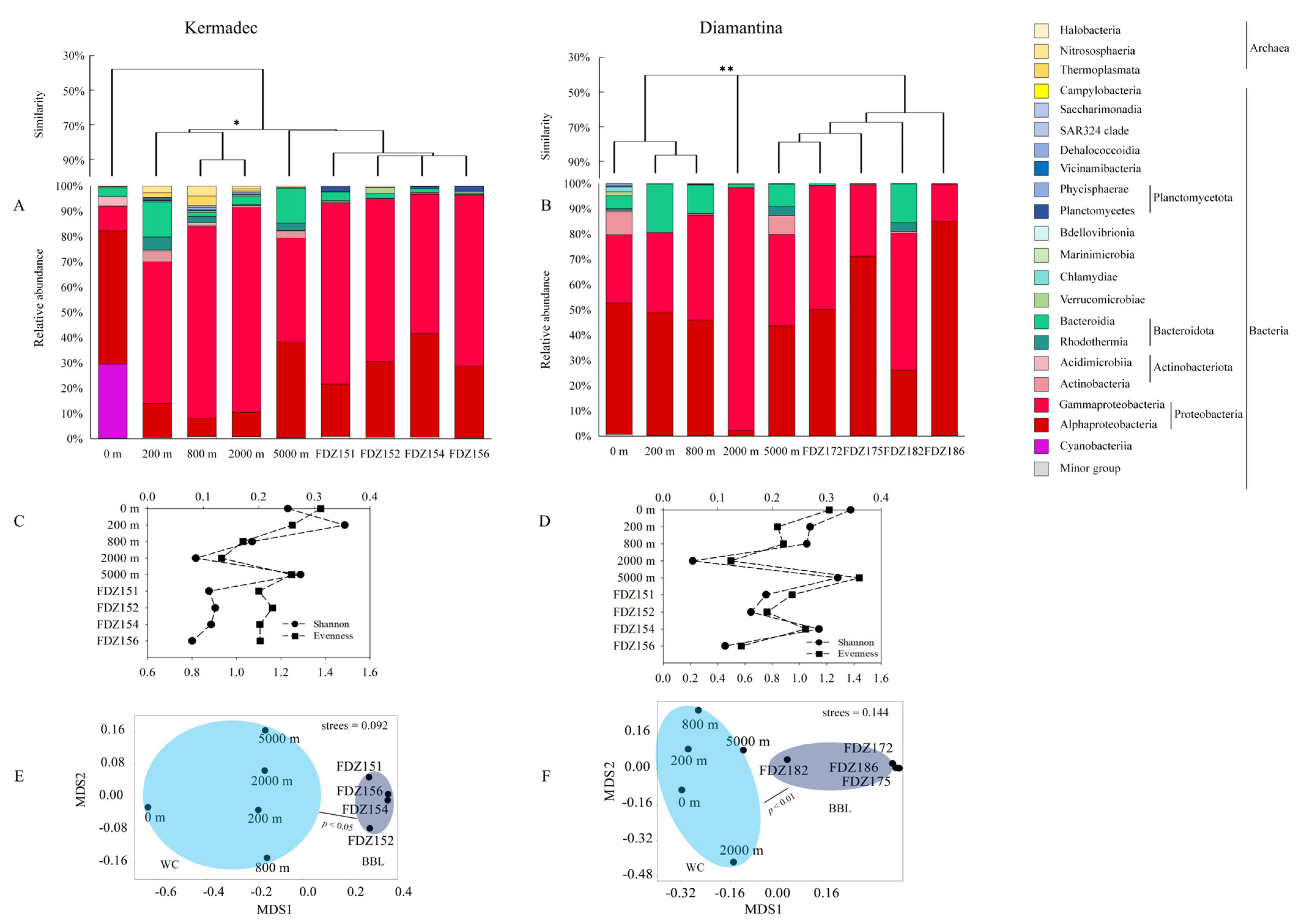 Microorganisms 12 00708 g003