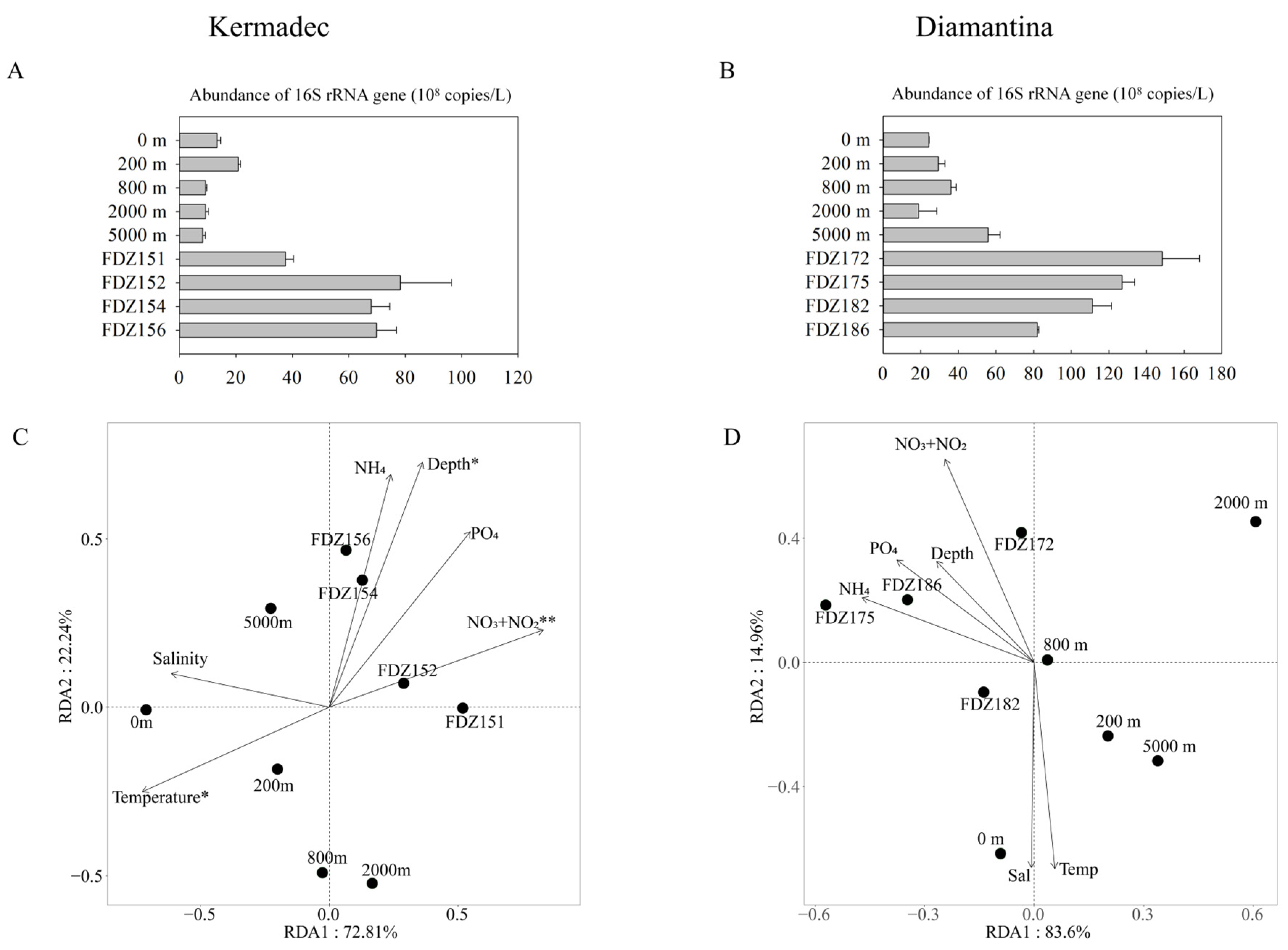 Microorganisms 12 00708 g004