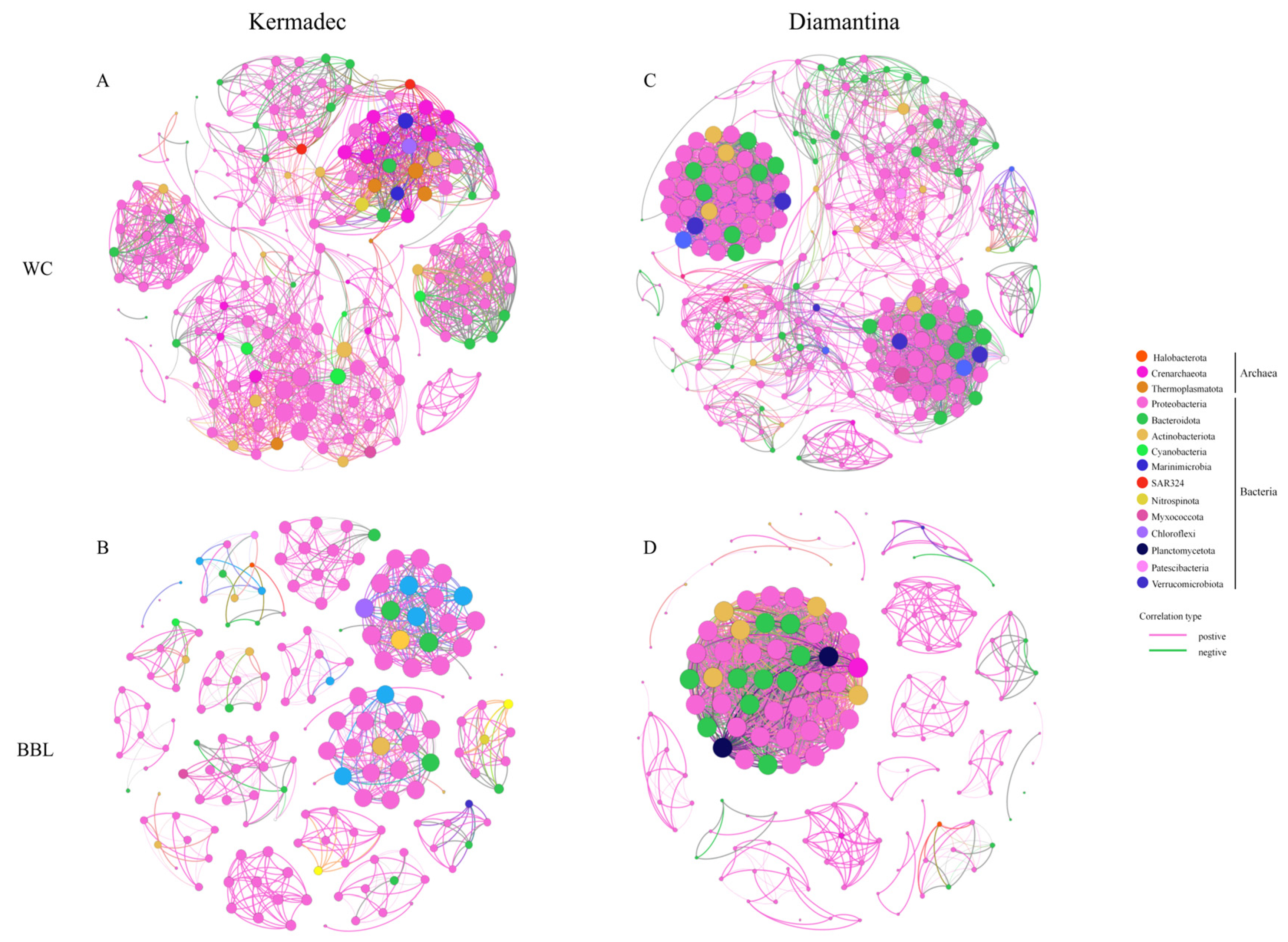 Microorganisms 12 00708 g005