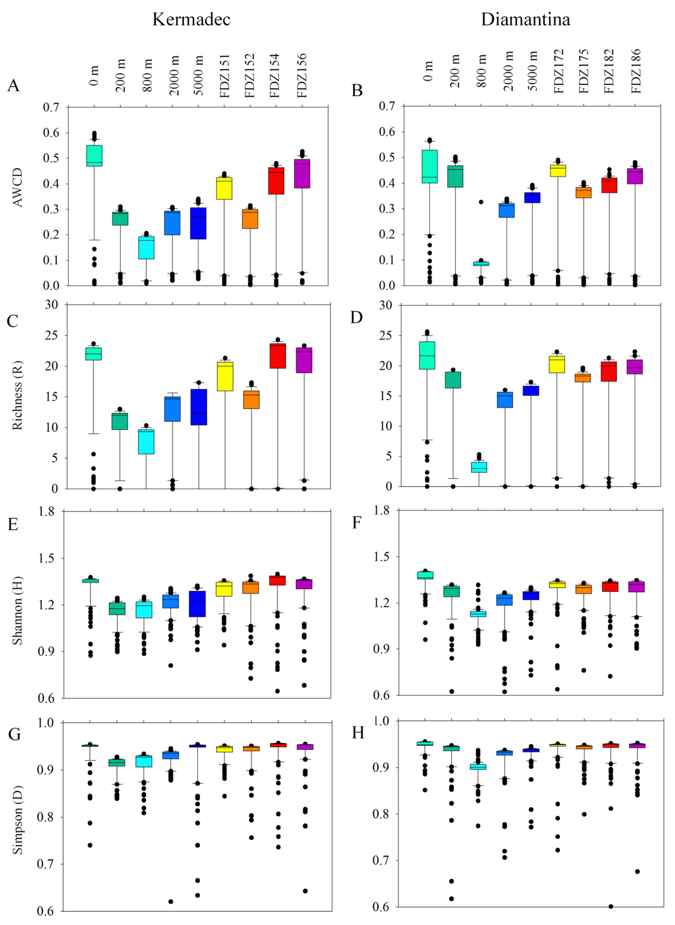 Microorganisms 12 00708 g006