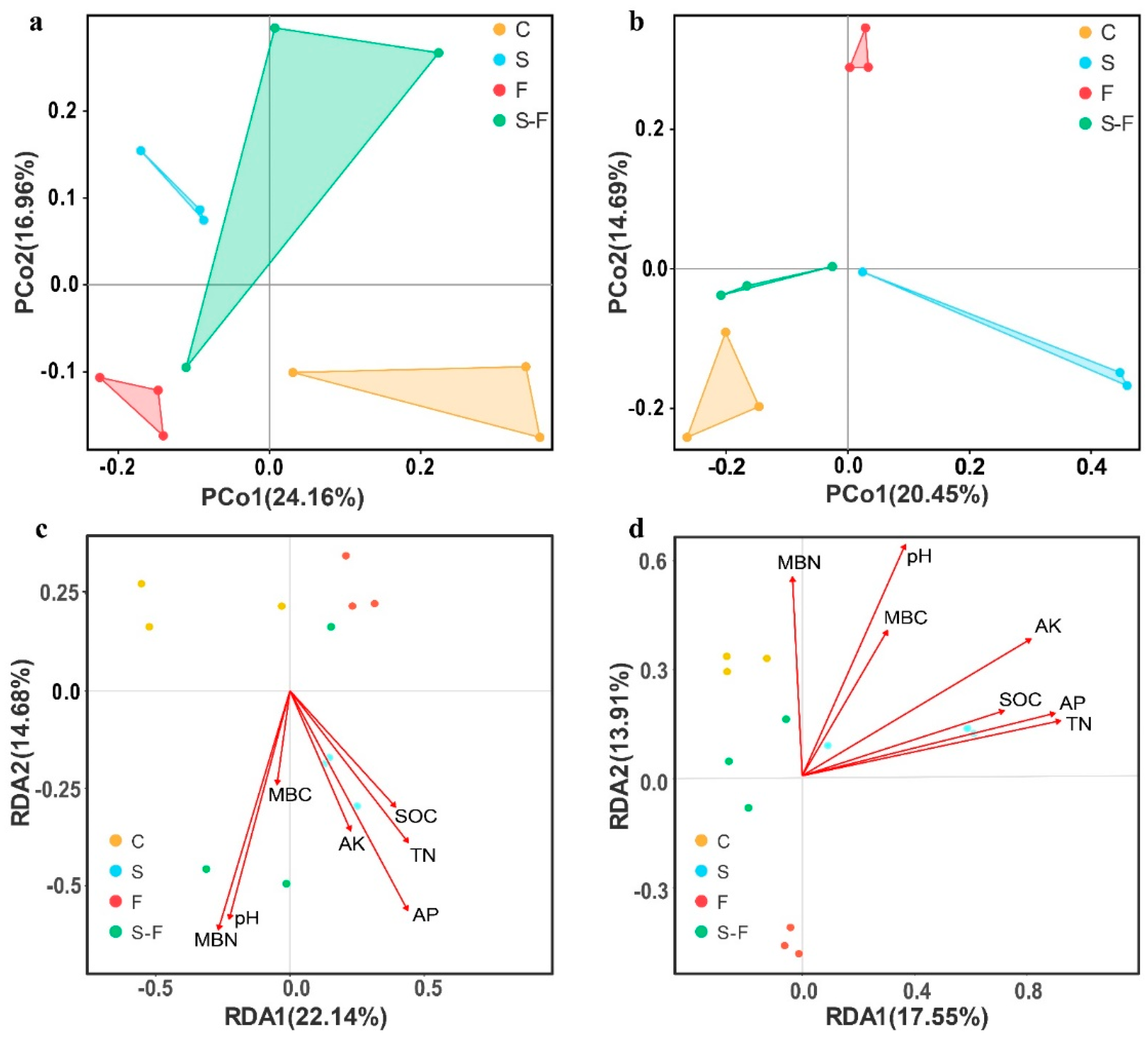 Microorganisms 12 00716 g003
