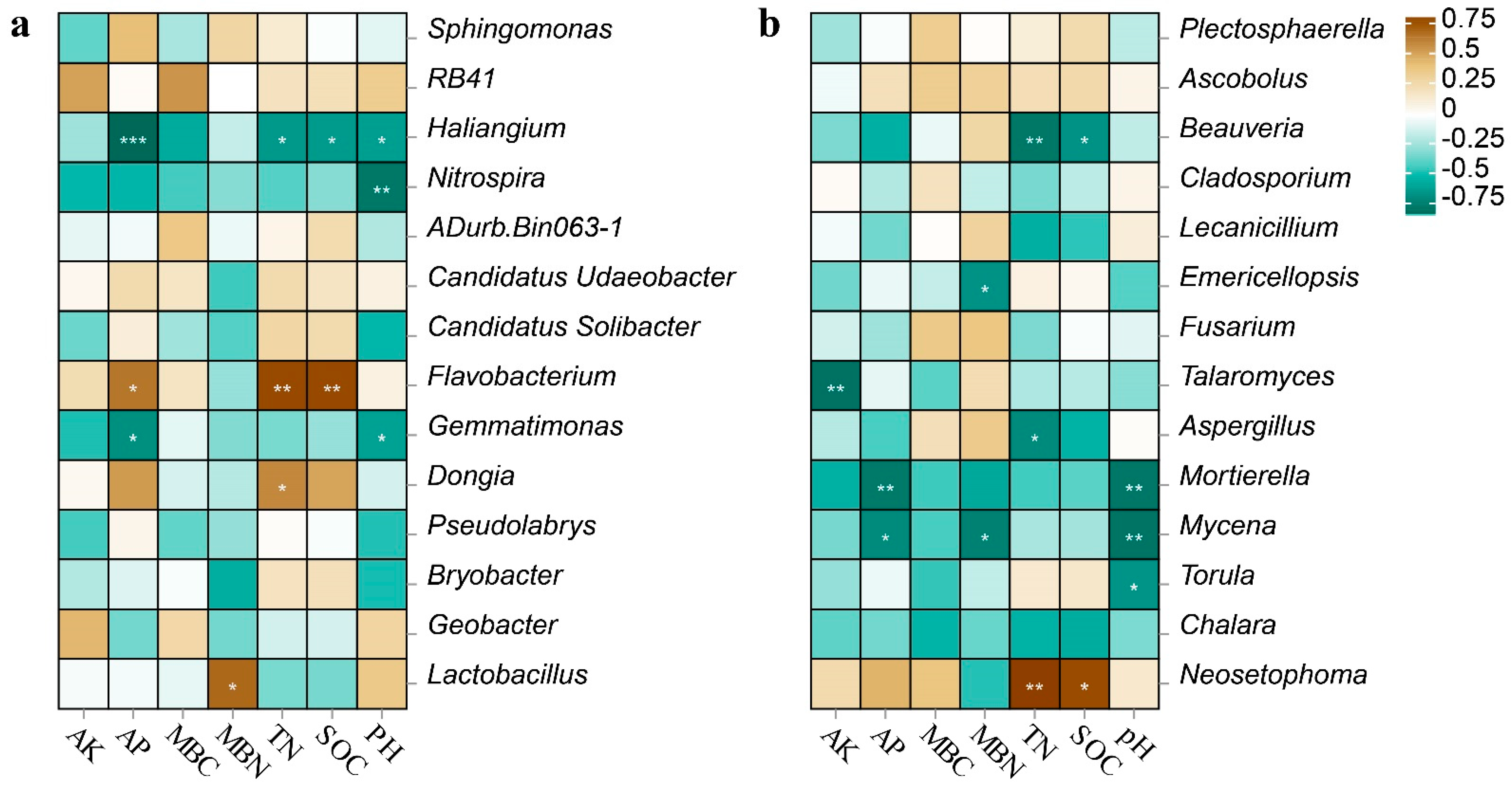Microorganisms 12 00716 g004