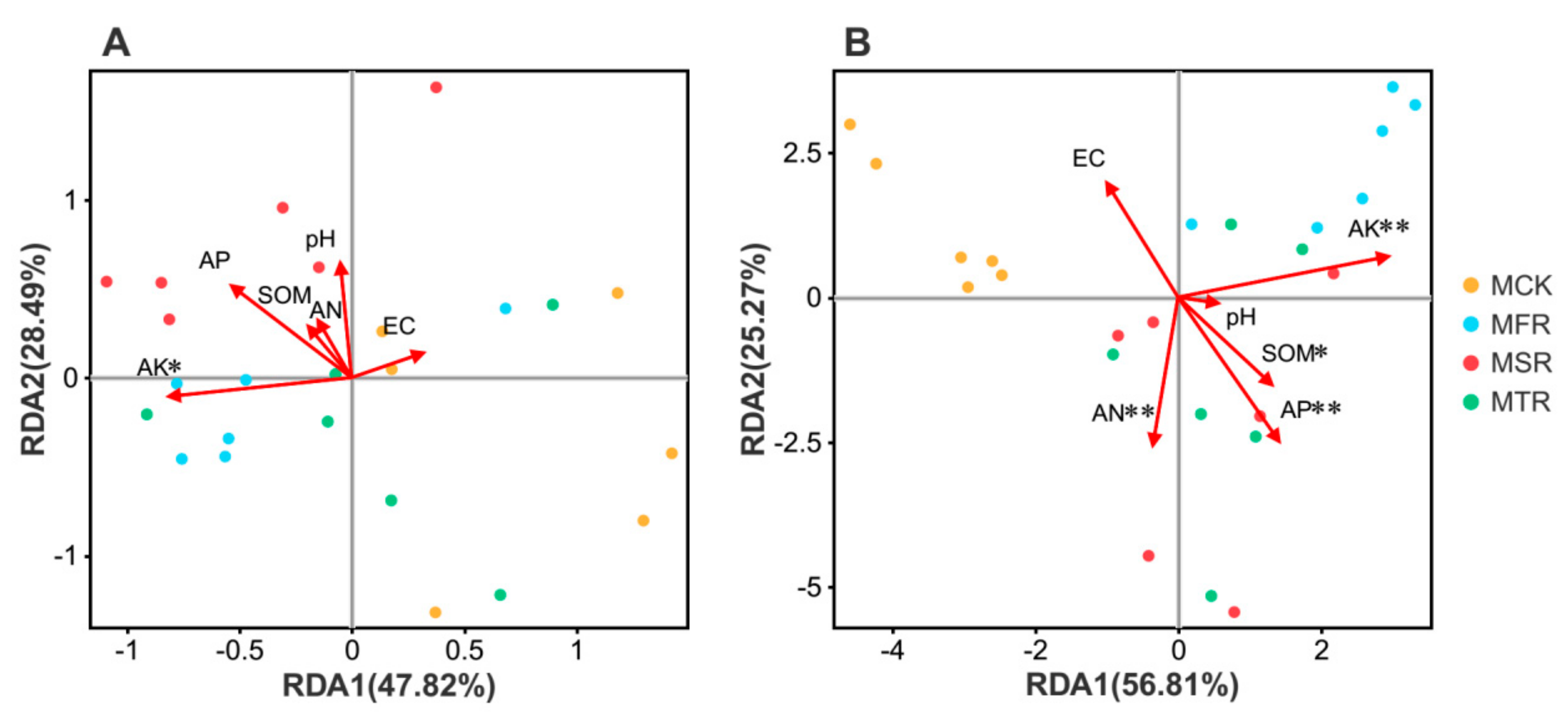 Microorganisms 12 00717 g006