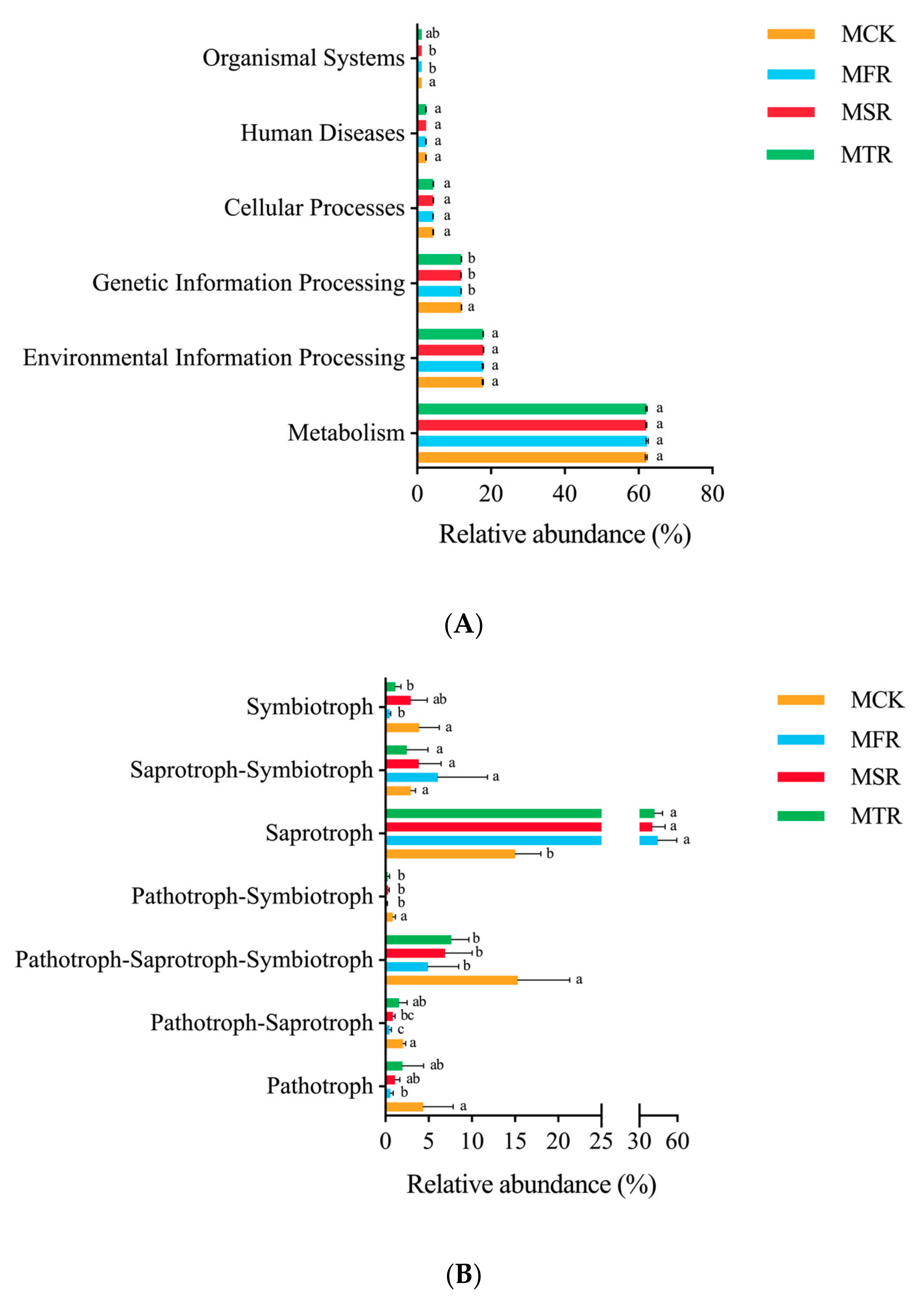 Microorganisms 12 00717 g007