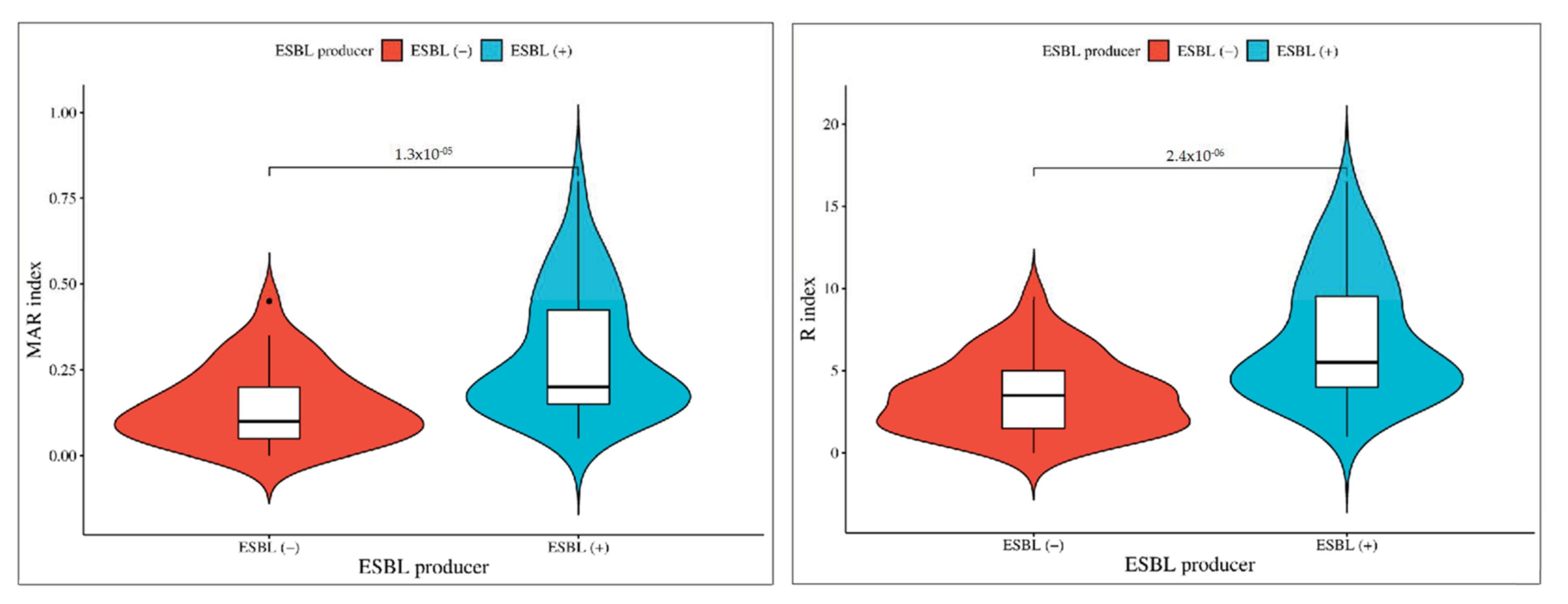 Microorganisms 12 00723 g005