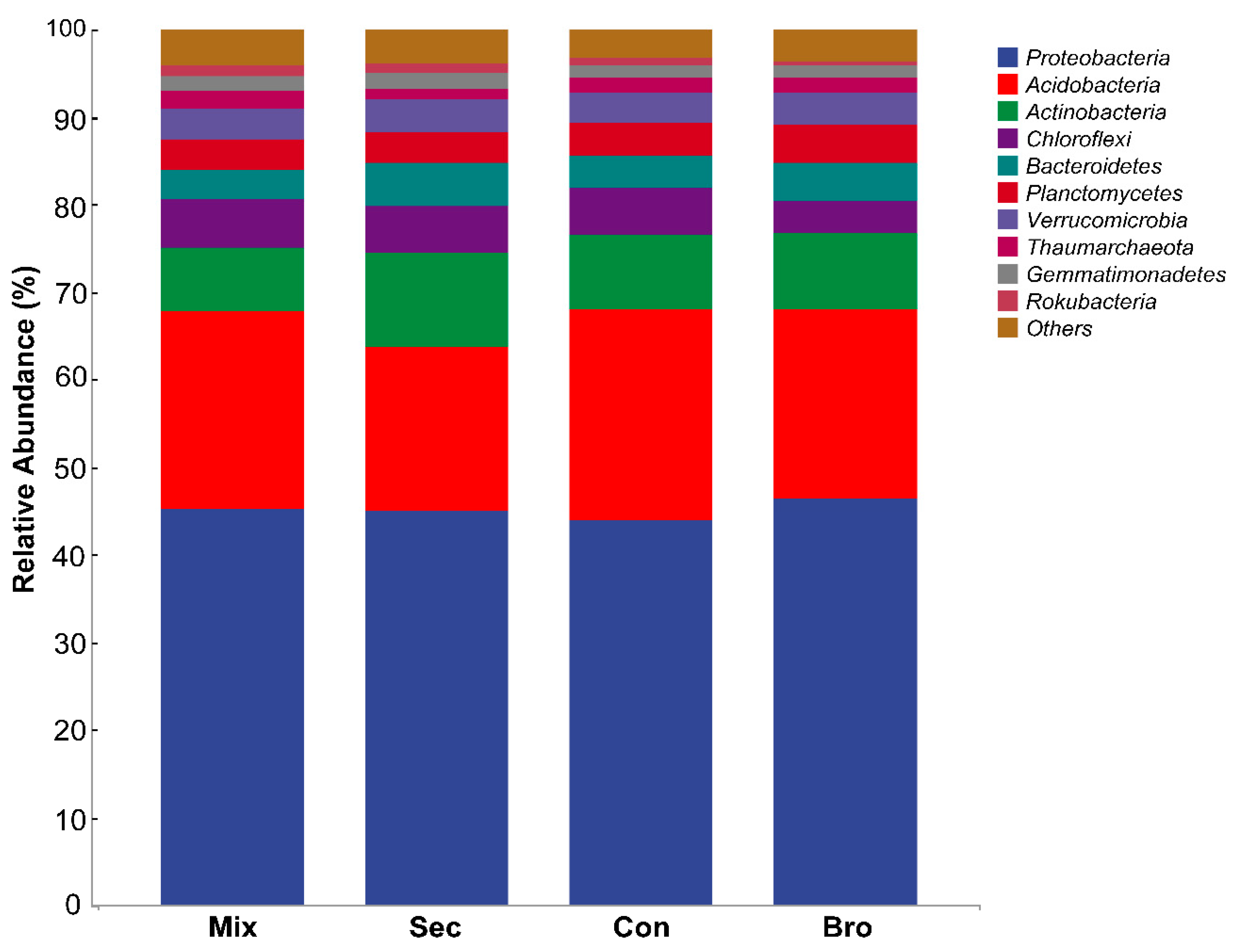 Microorganisms 12 00728 g003