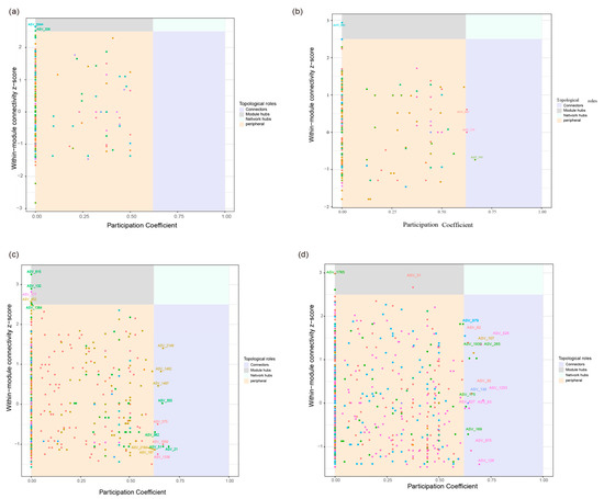 Microorganisms 12 00728 g0a4