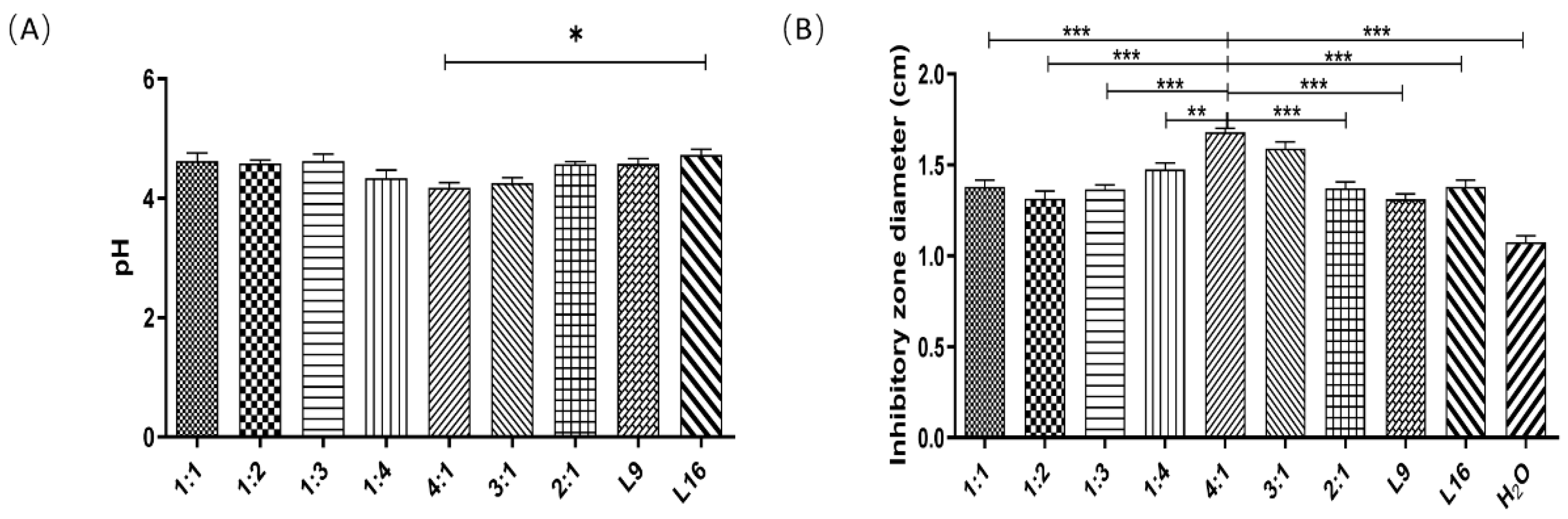 Microorganisms 12 00730 g001