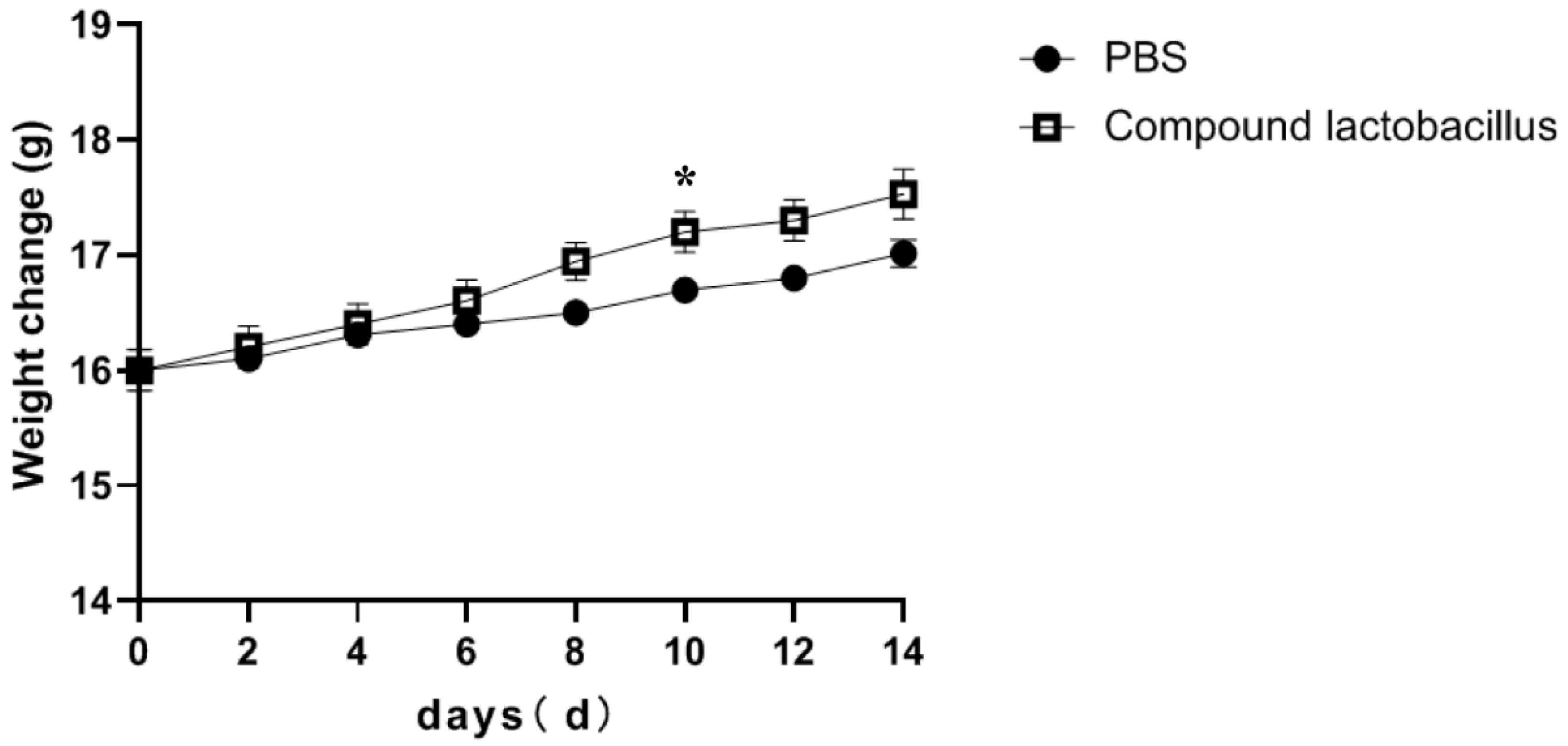 Microorganisms 12 00730 g002