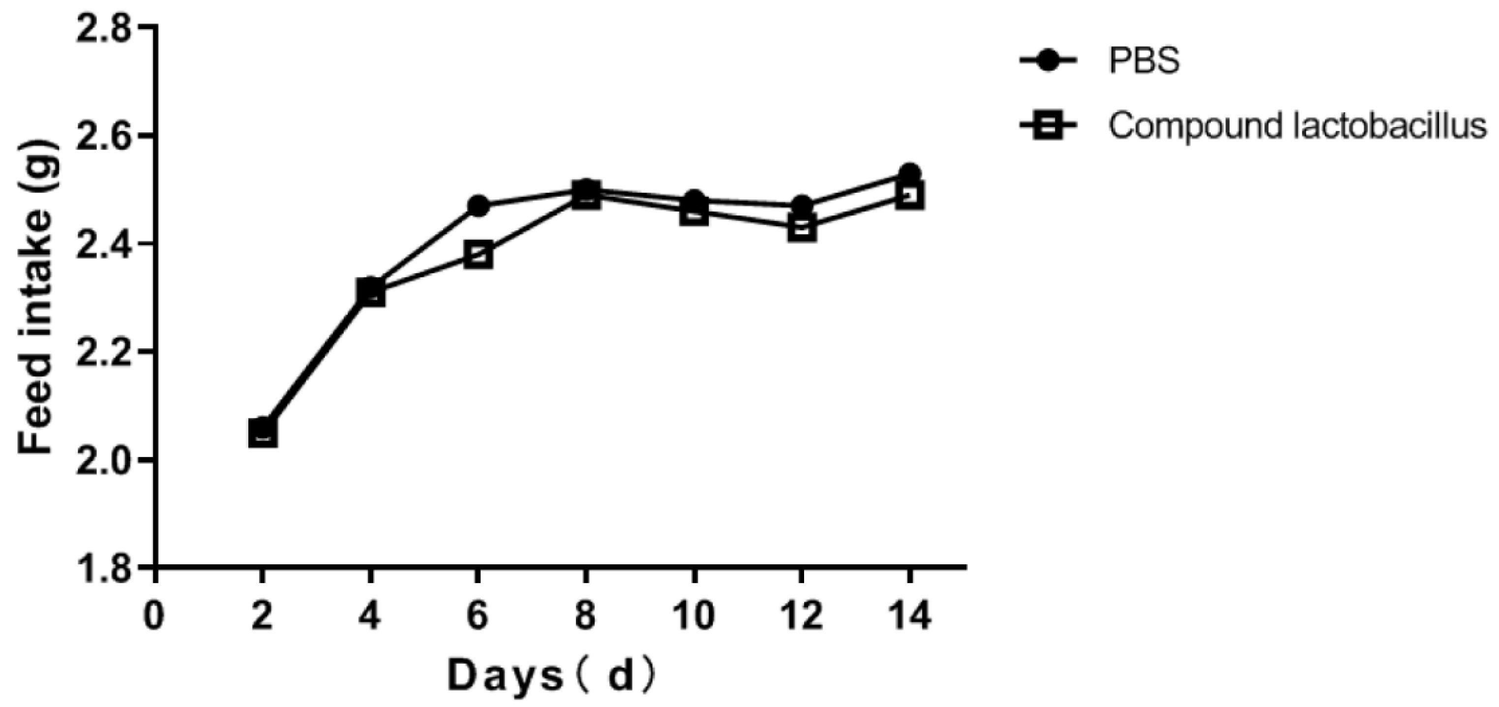 Microorganisms 12 00730 g003
