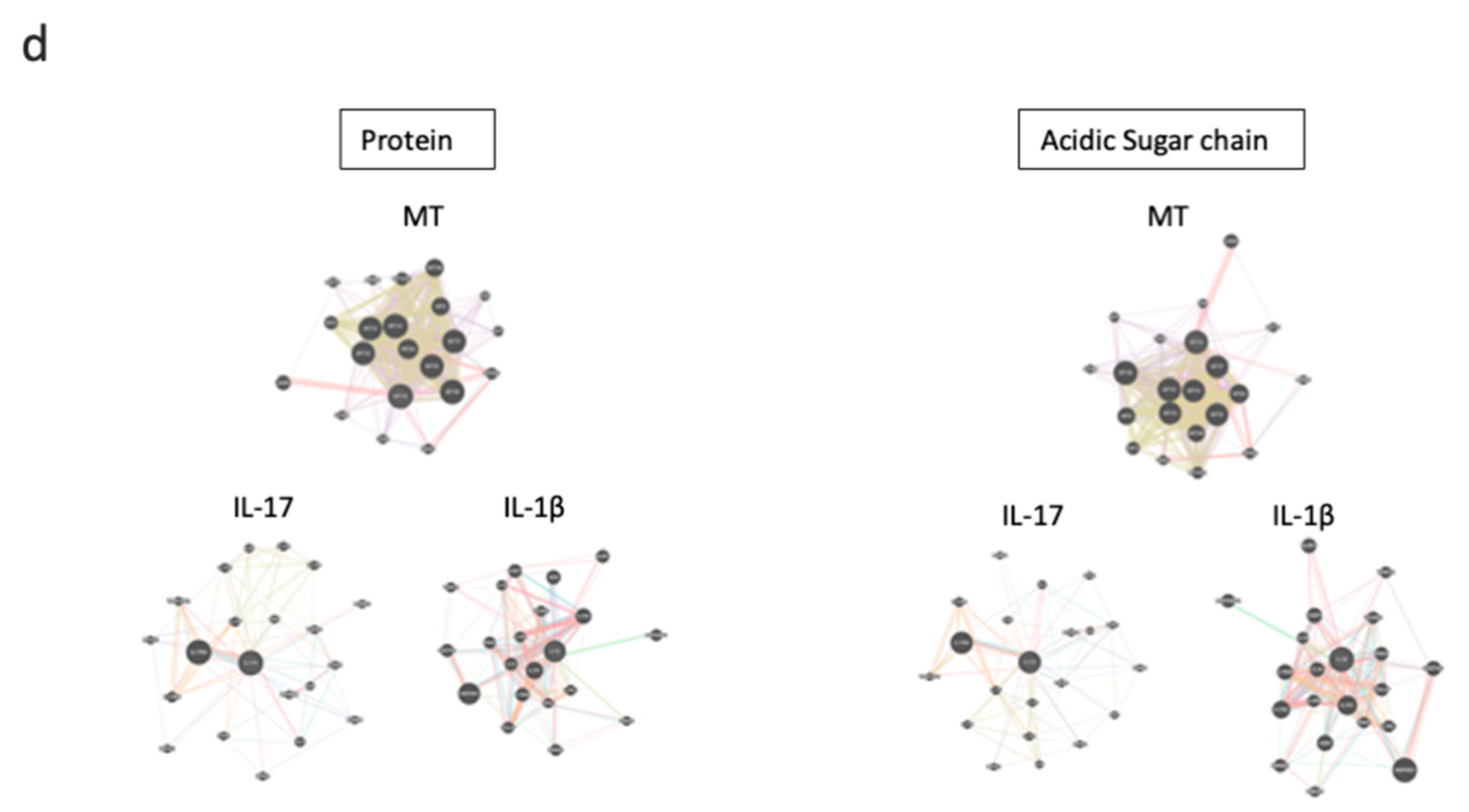 Microorganisms 12 00741 g004b