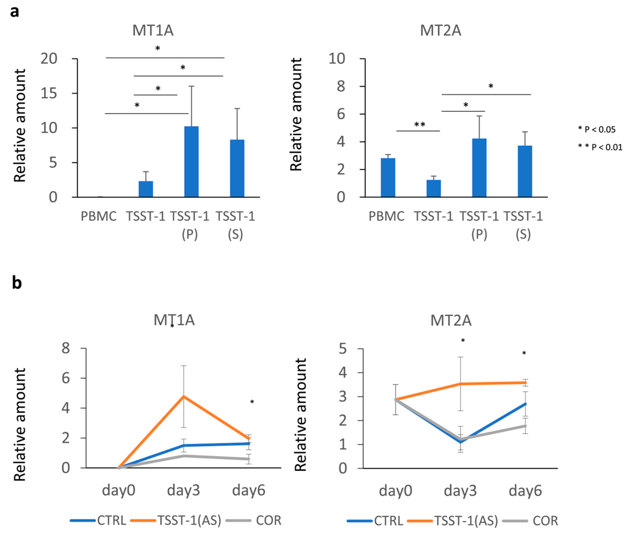 Microorganisms 12 00741 g005