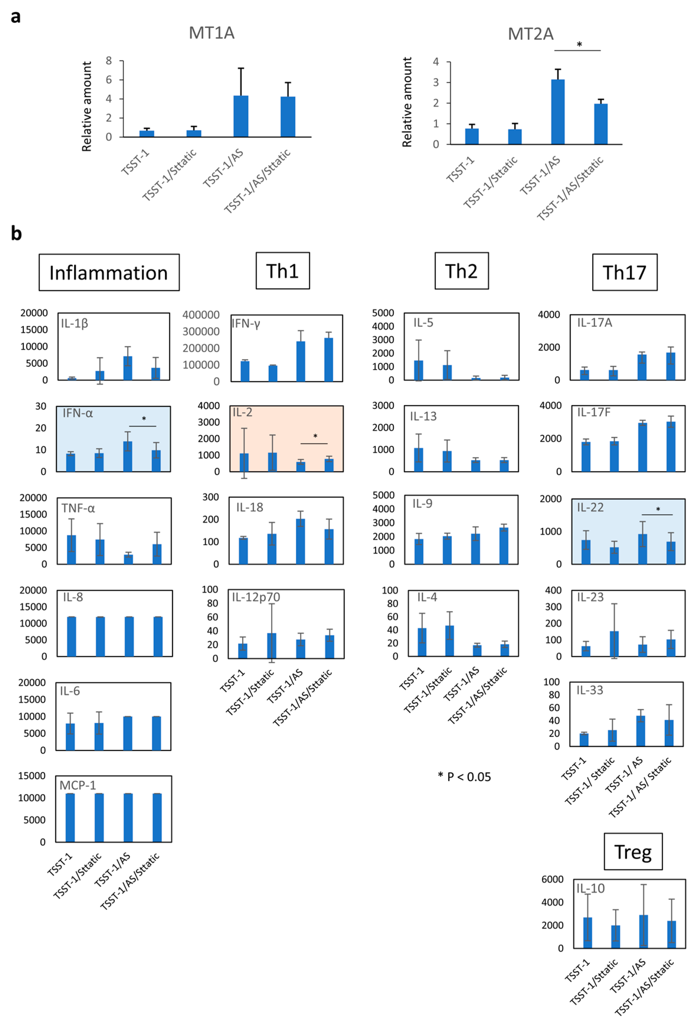 Microorganisms 12 00741 g007