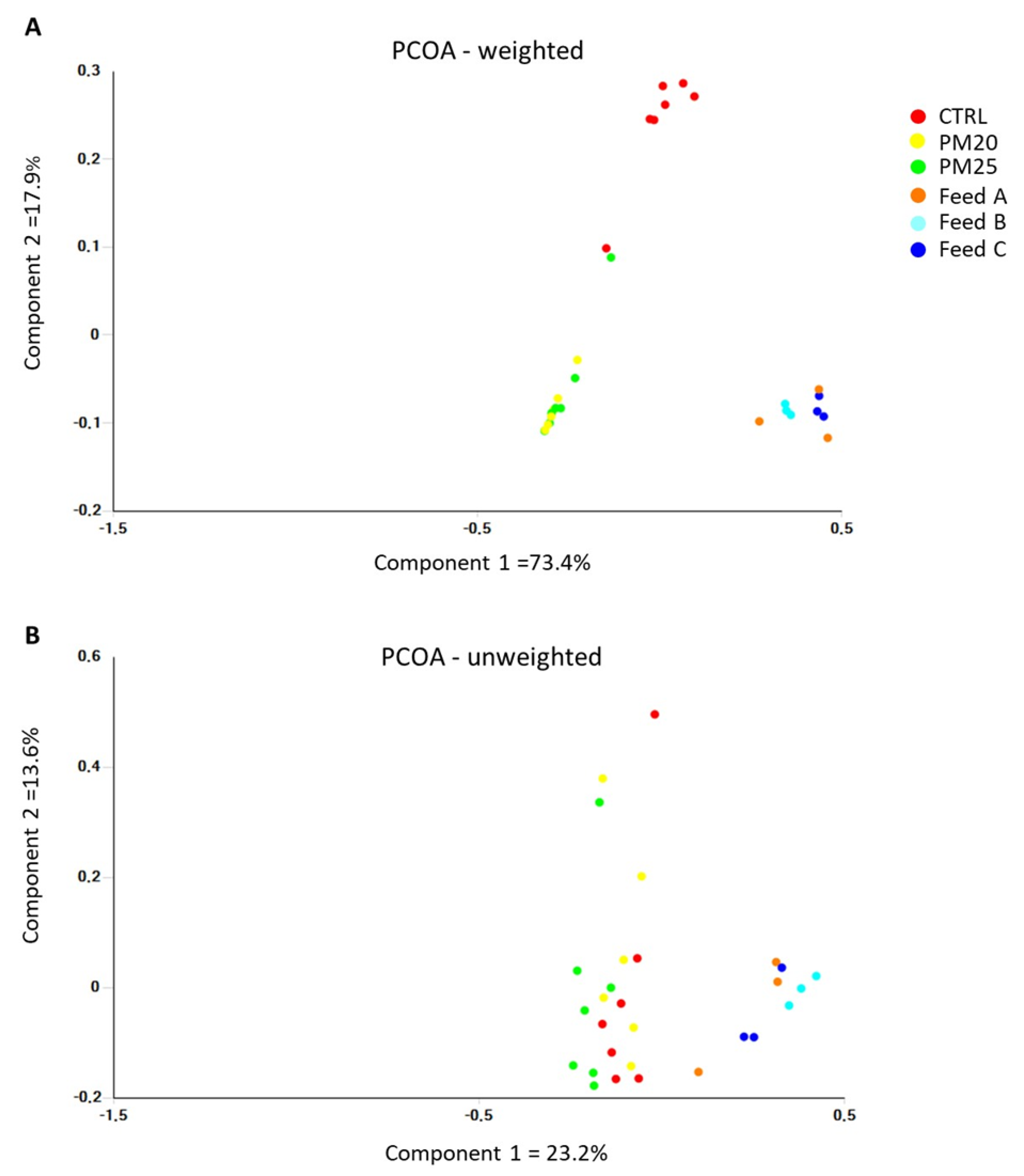 Microorganisms 12 00744 g005