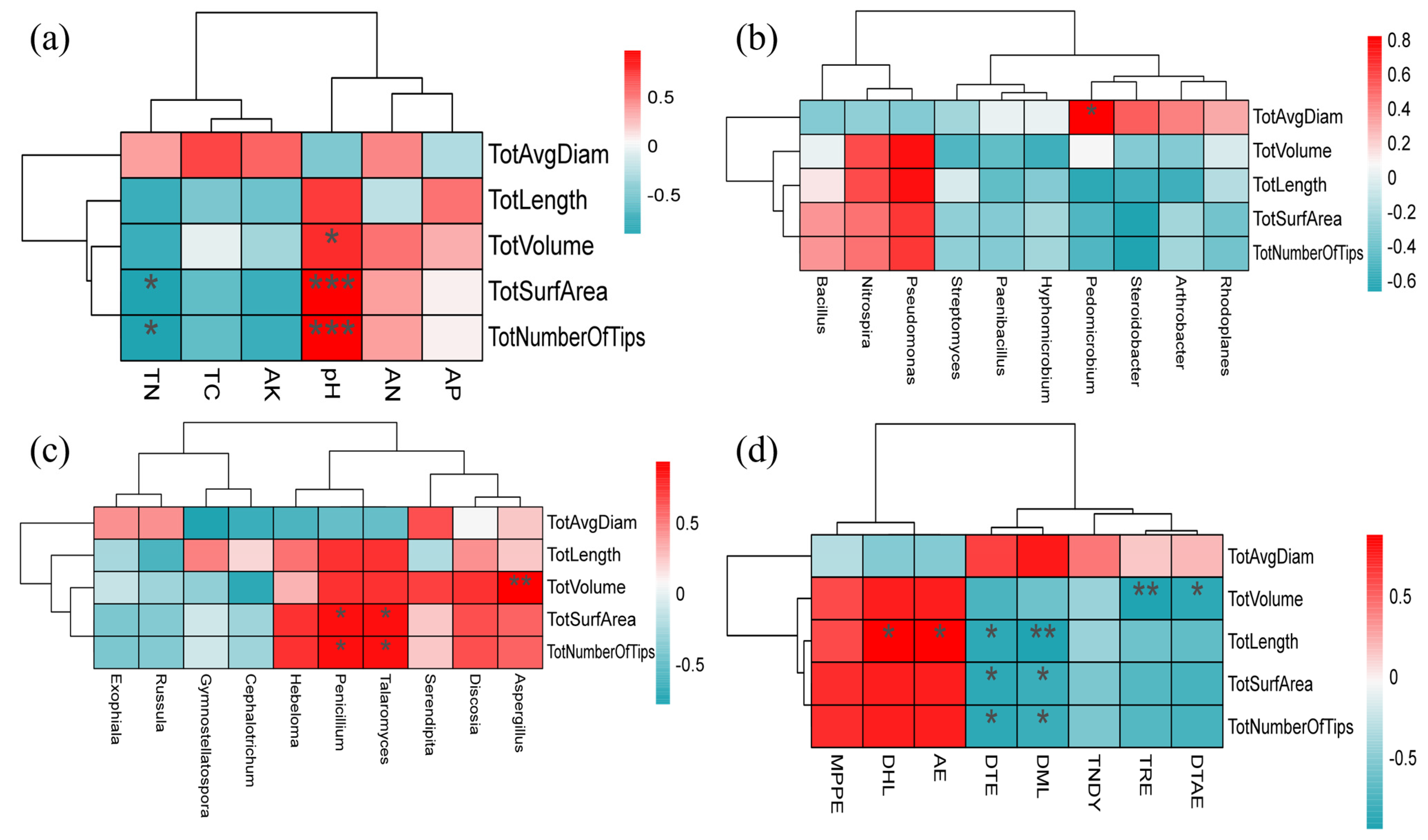 Microorganisms 12 00746 g010 Microorganisms 12 00746 g010