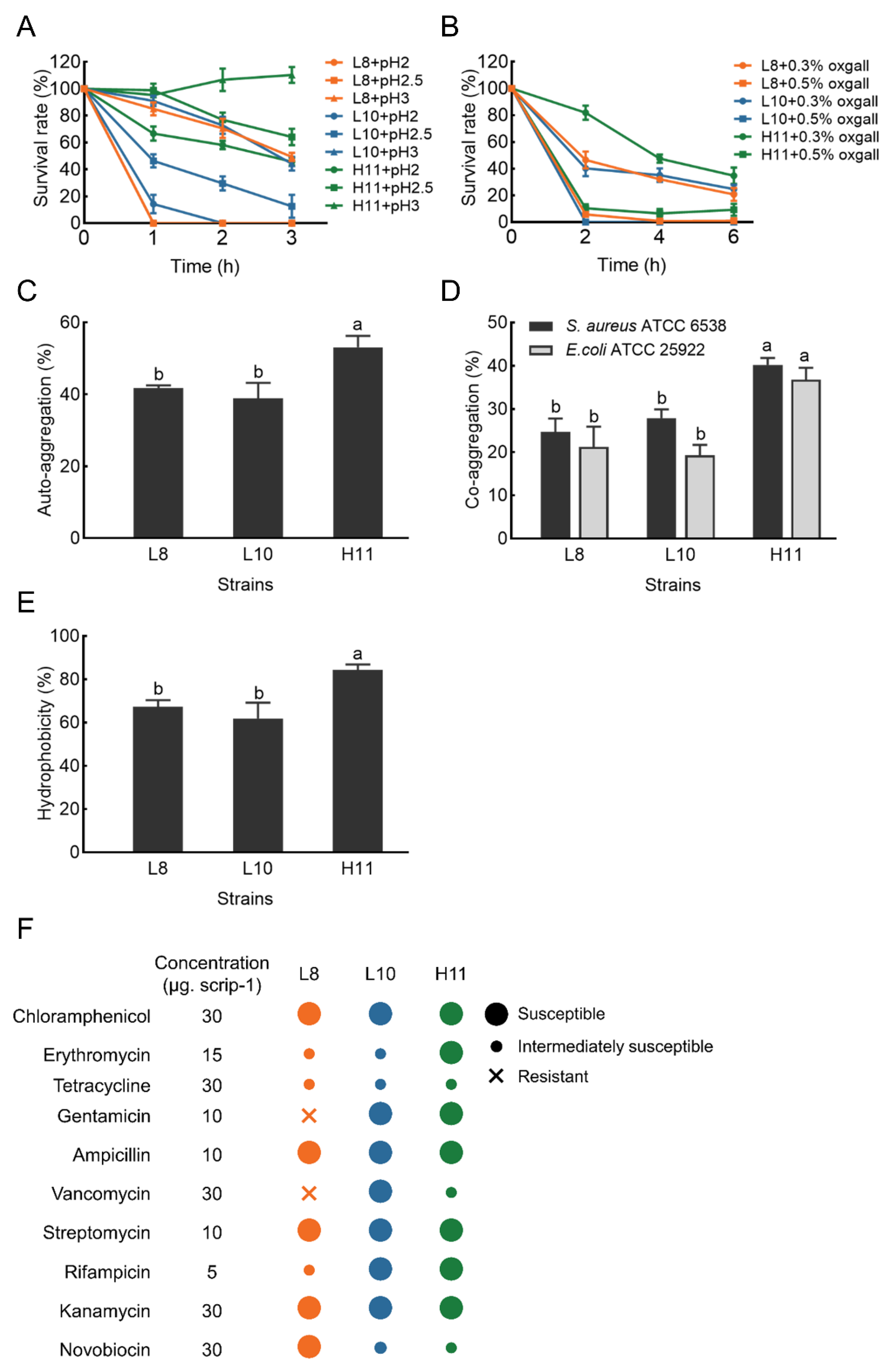 Microorganisms 12 00749 g003