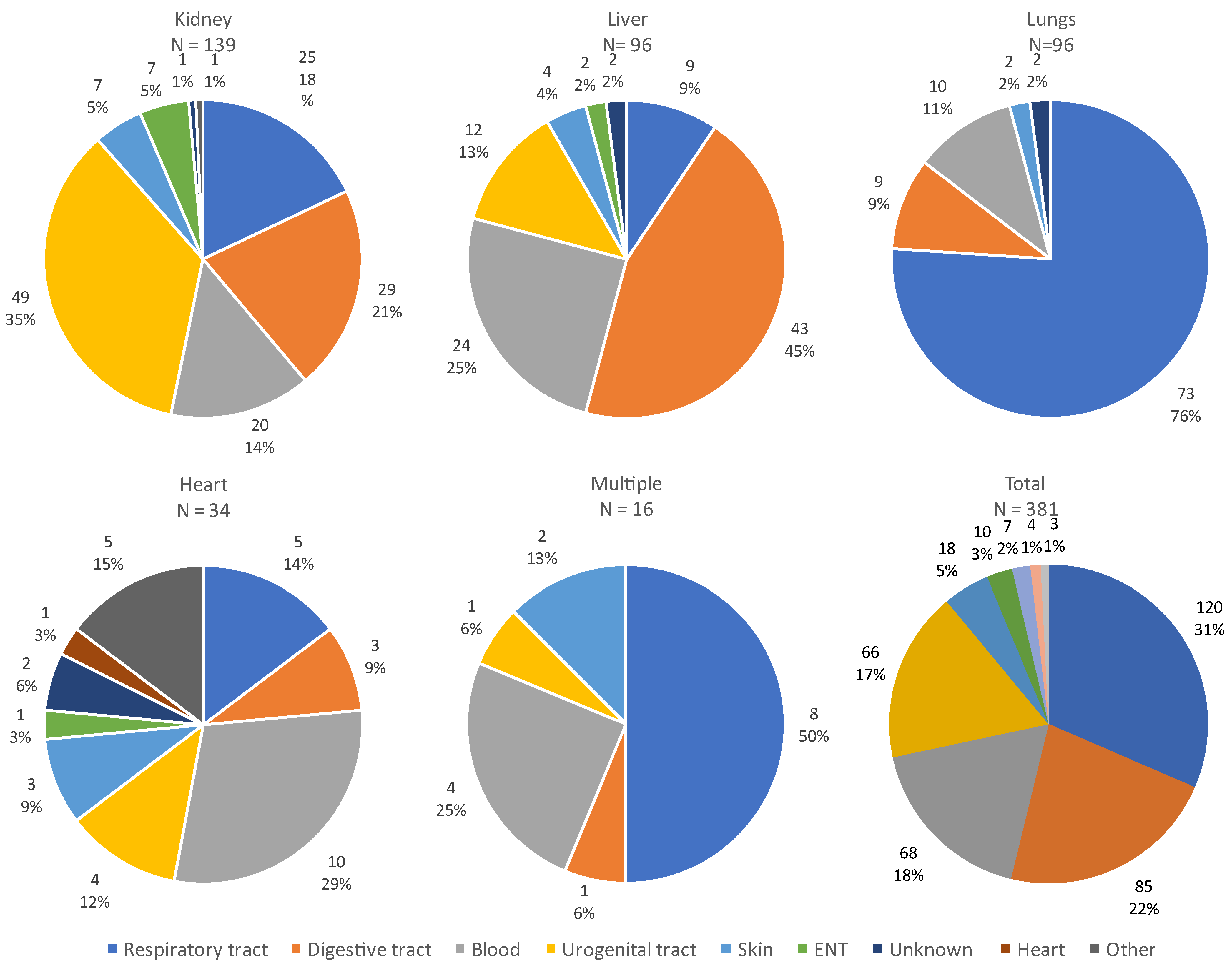Microorganisms 12 00755 g005