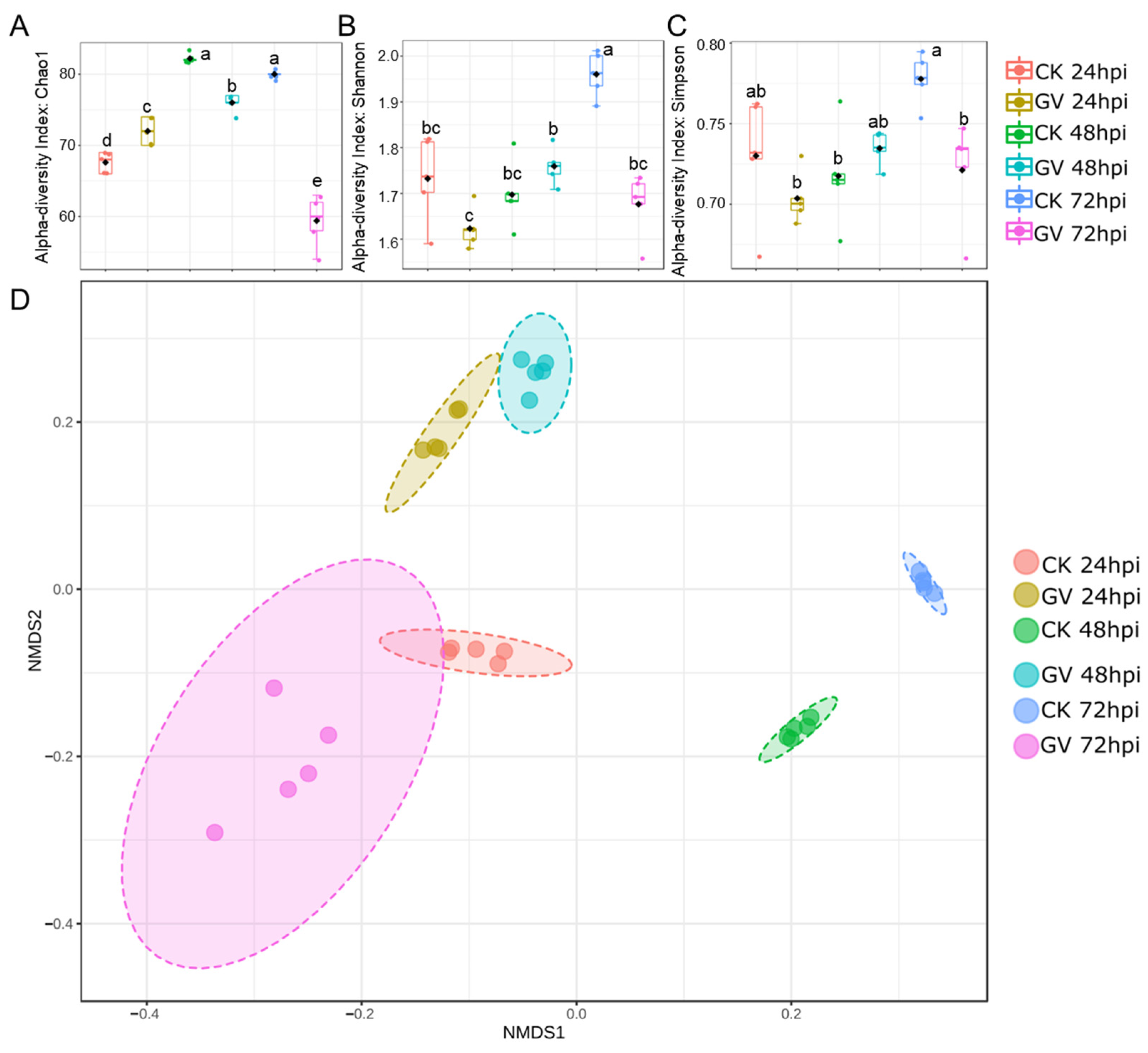 Microorganisms 12 00757 g003