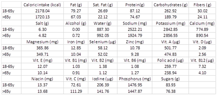 Microorganisms 12 00764 i001