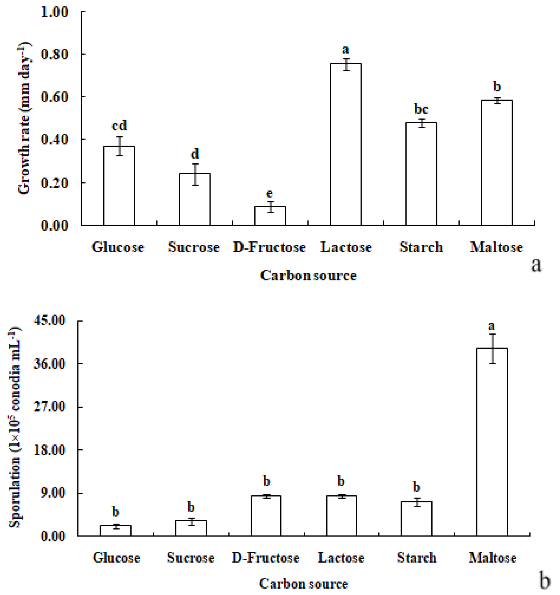 Microorganisms 12 00766 g006