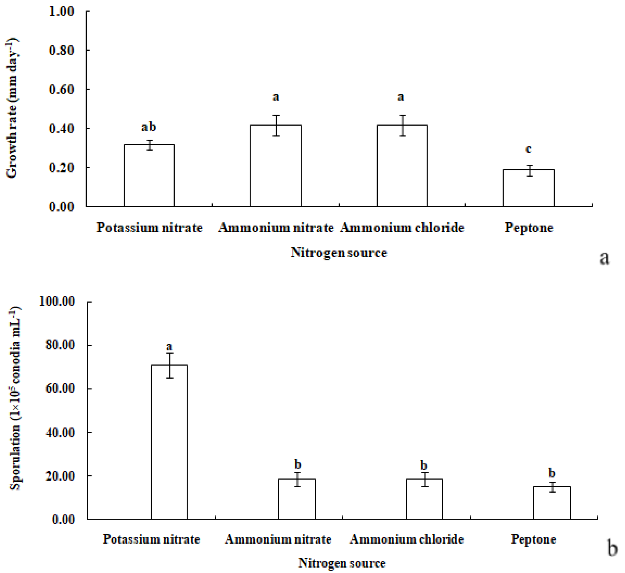 Microorganisms 12 00766 g008
