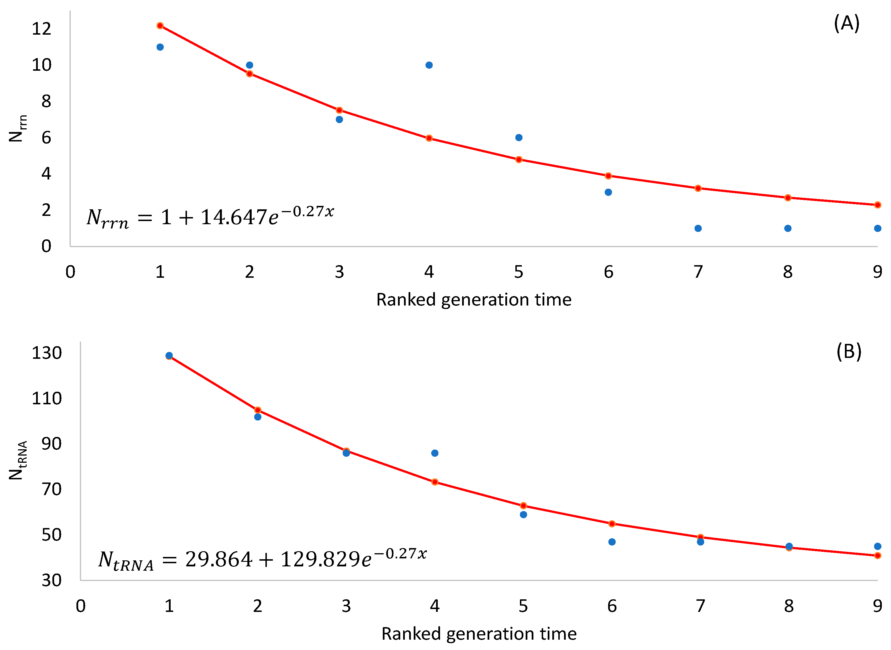 Microorganisms 12 00768 g001