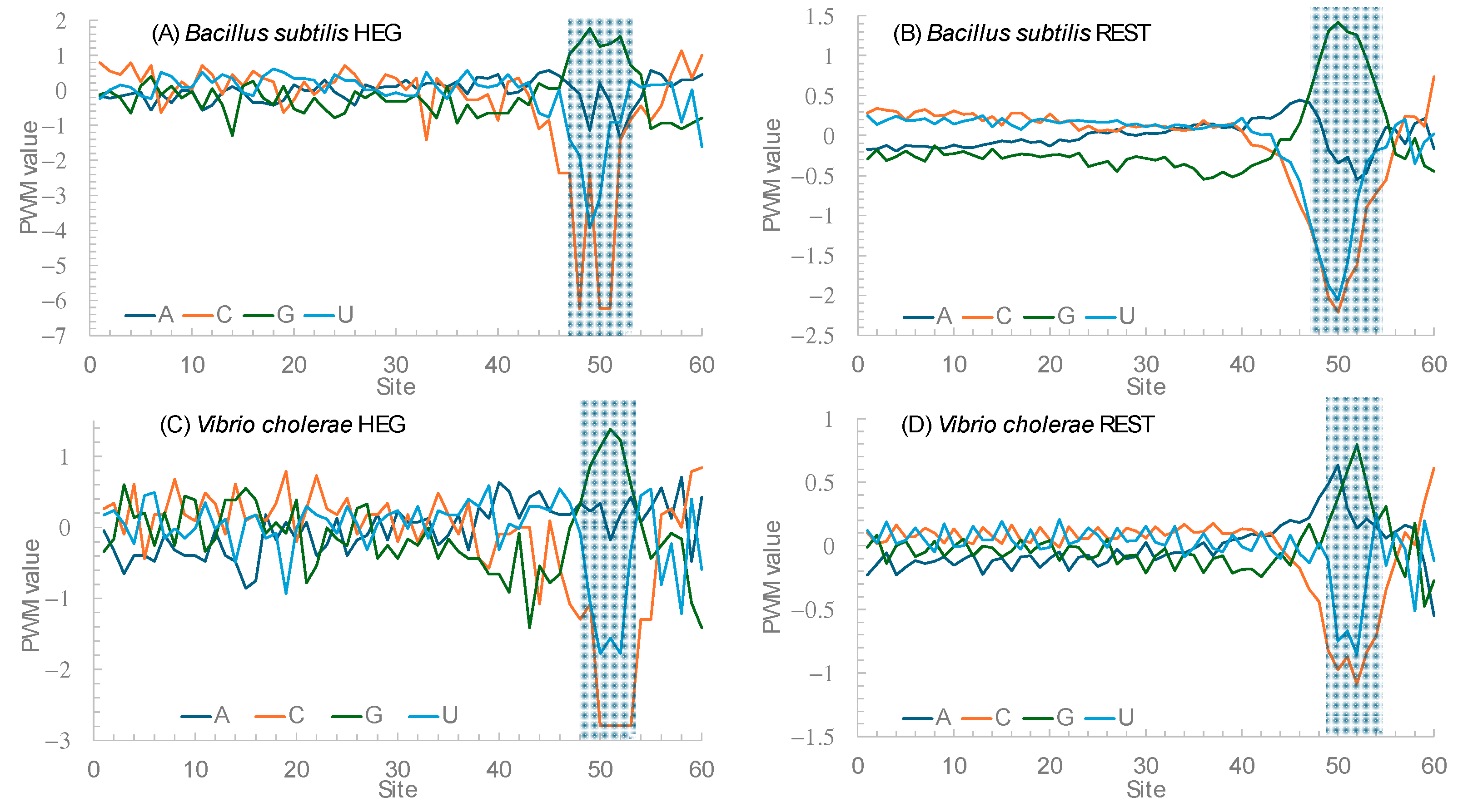 Microorganisms 12 00768 g005