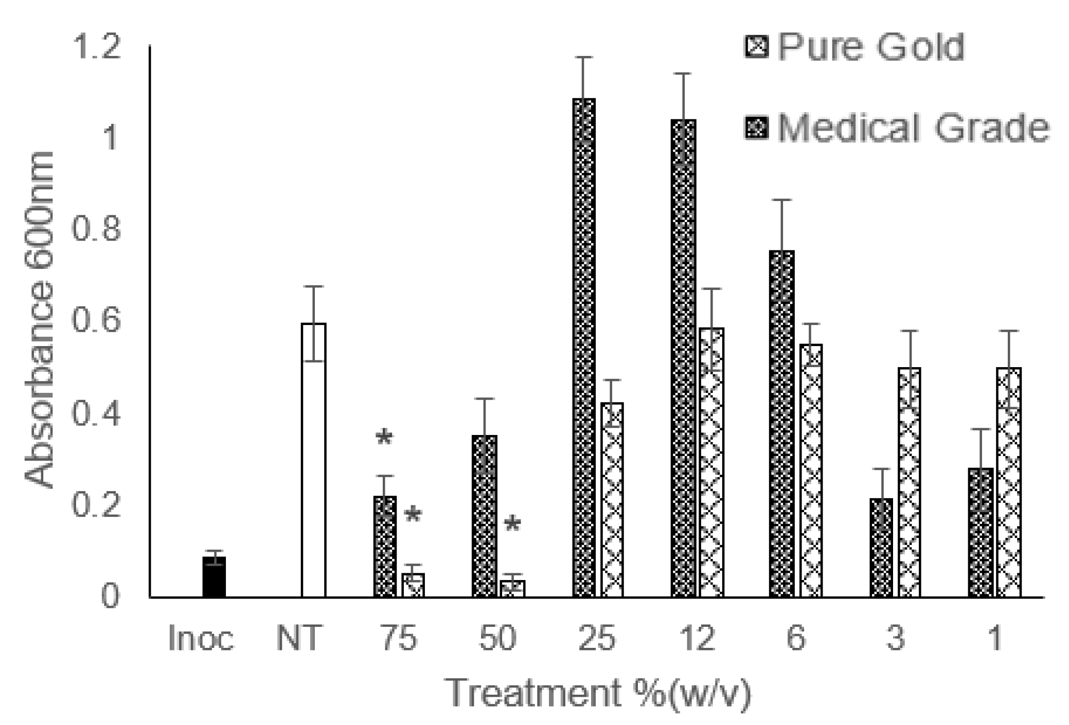 Microorganisms 12 00778 g003