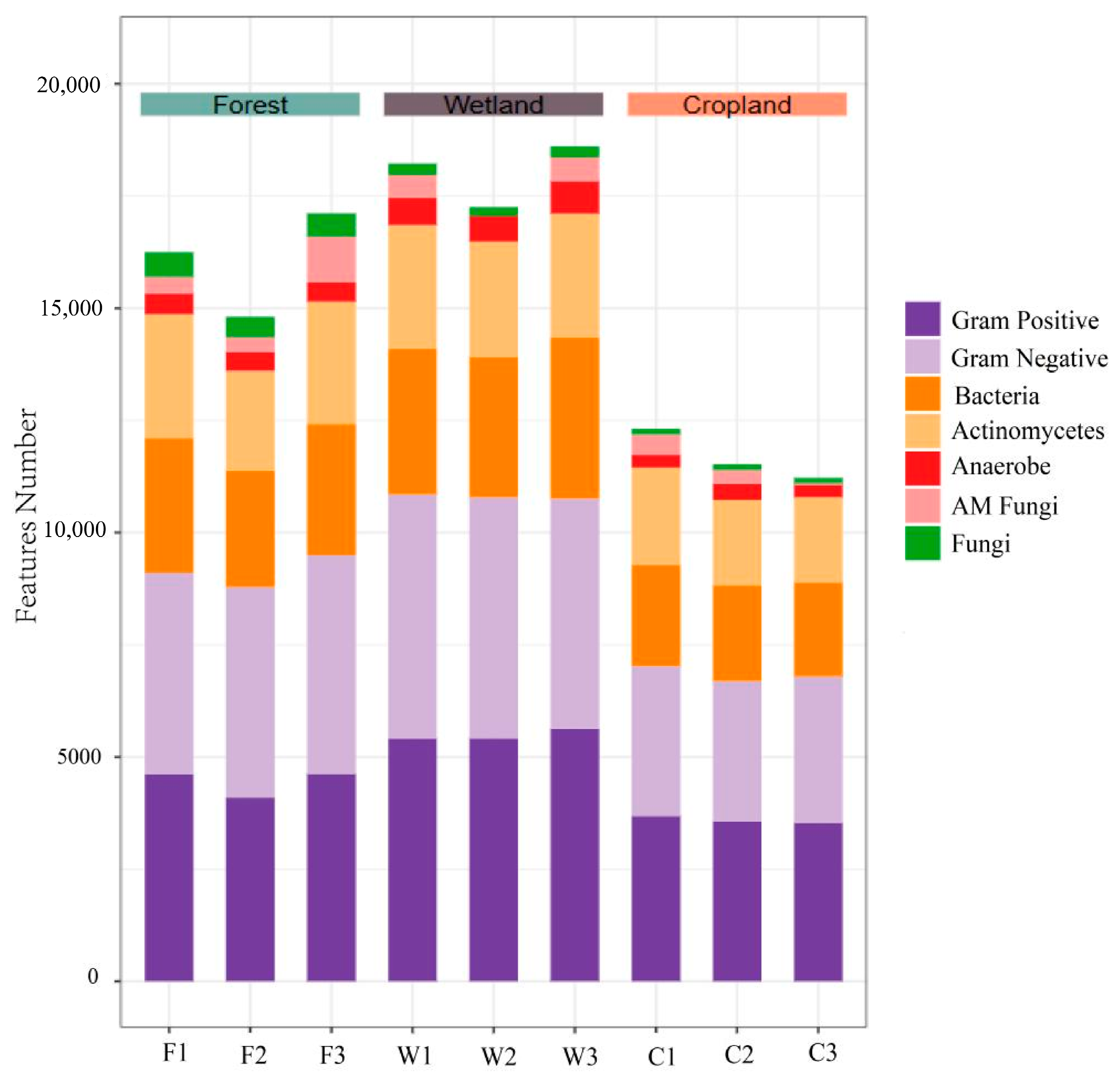 Microorganisms 12 00780 g002