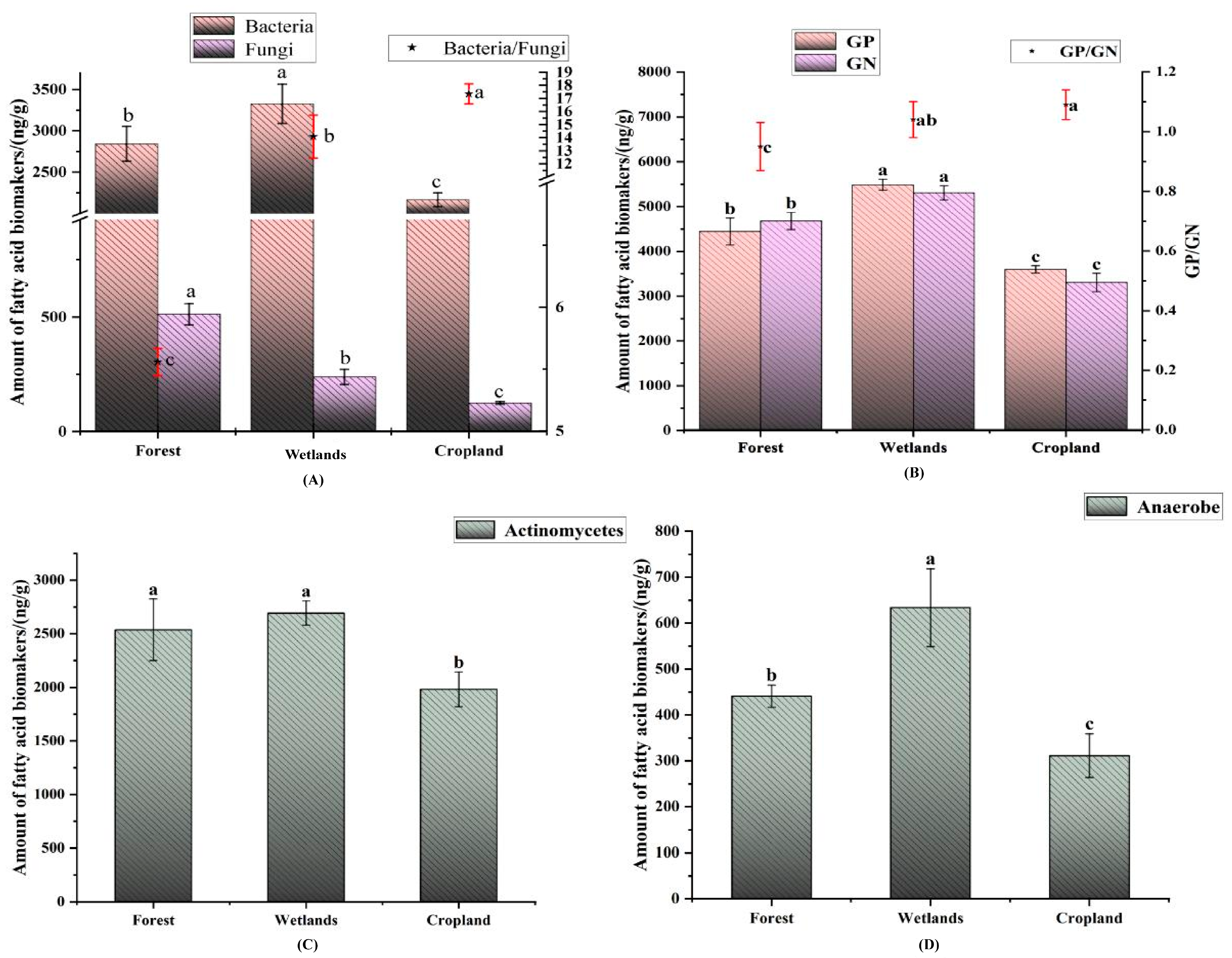 Microorganisms 12 00780 g003
