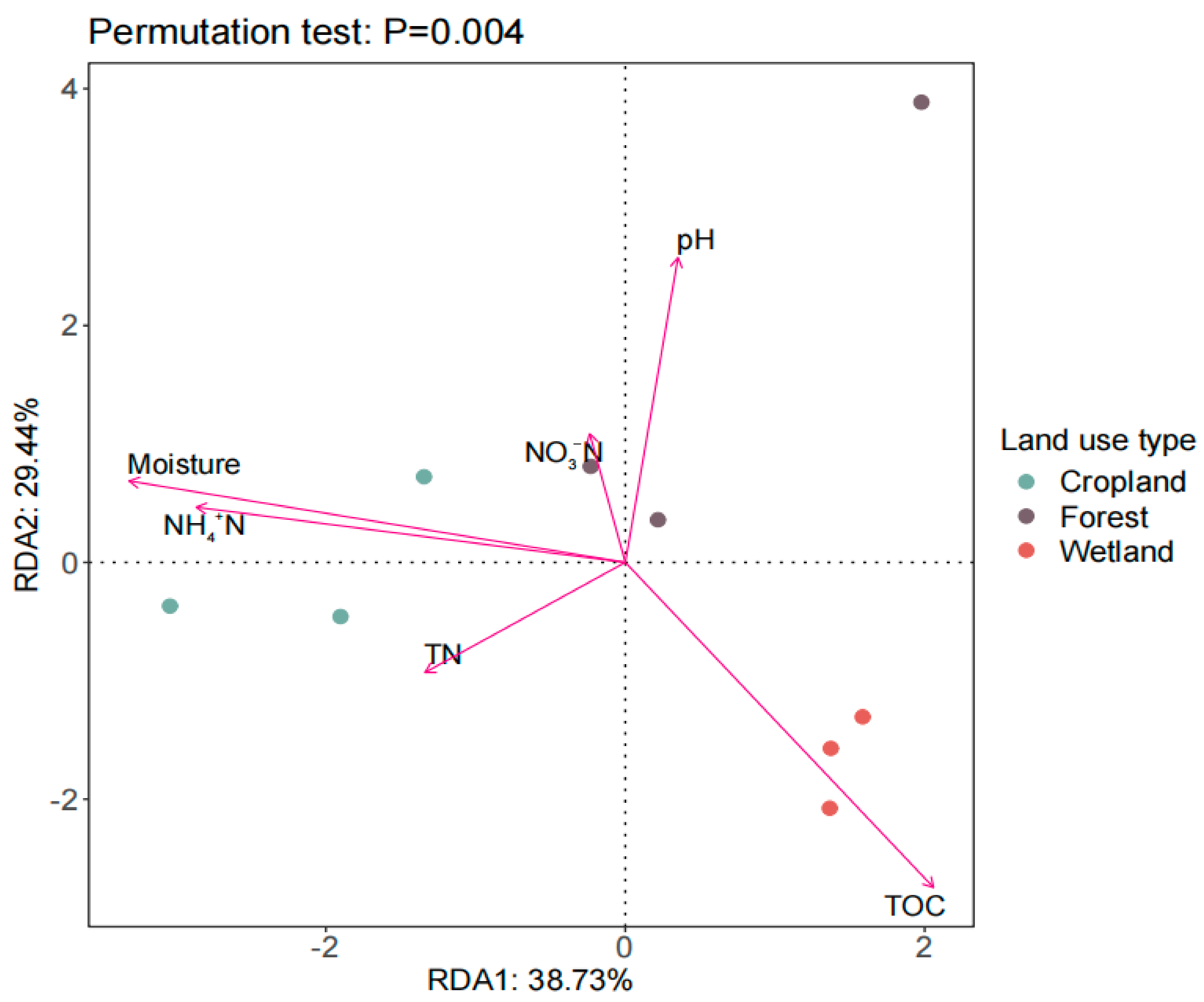 Microorganisms 12 00780 g004