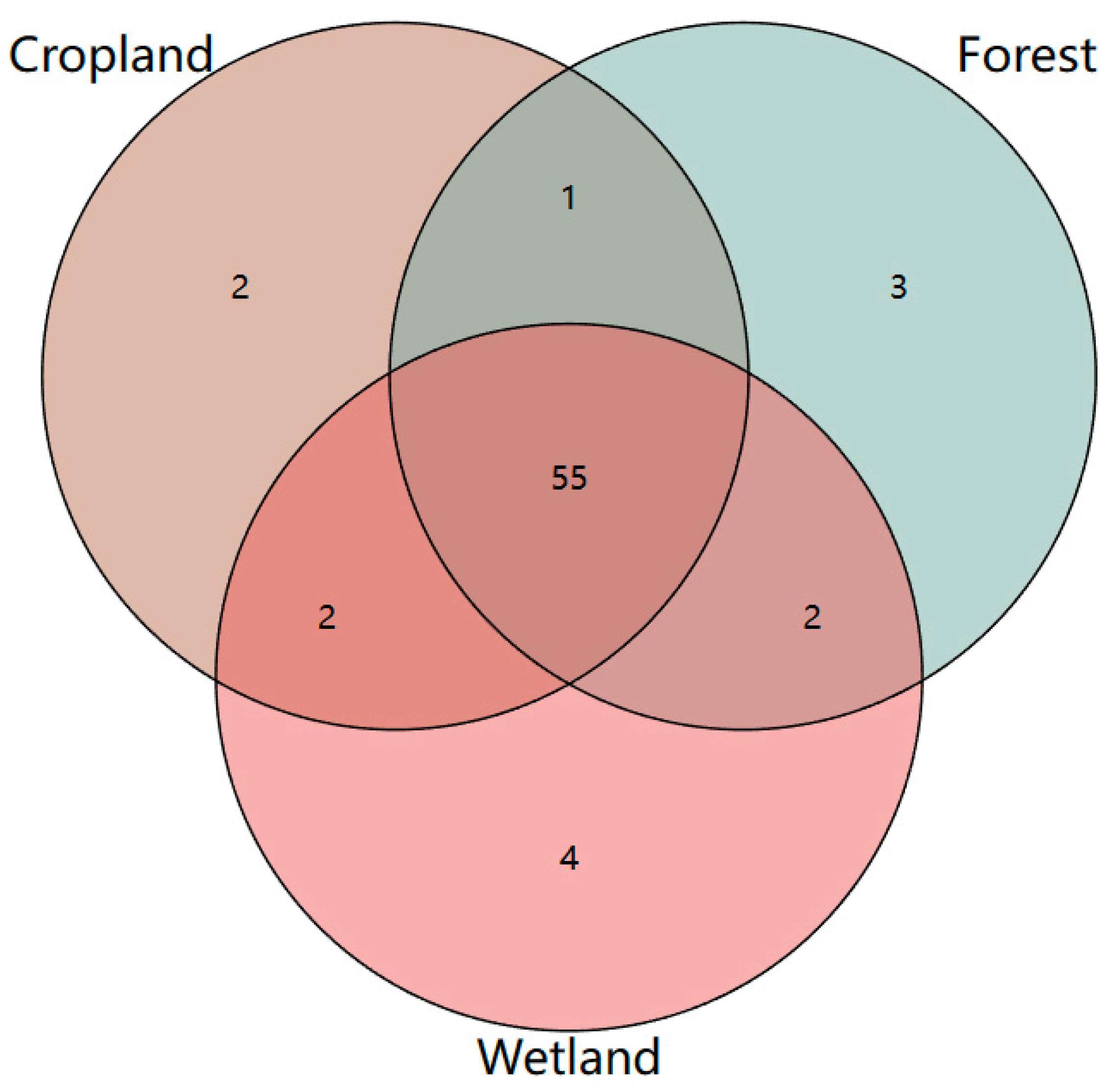 Microorganisms 12 00780 g005