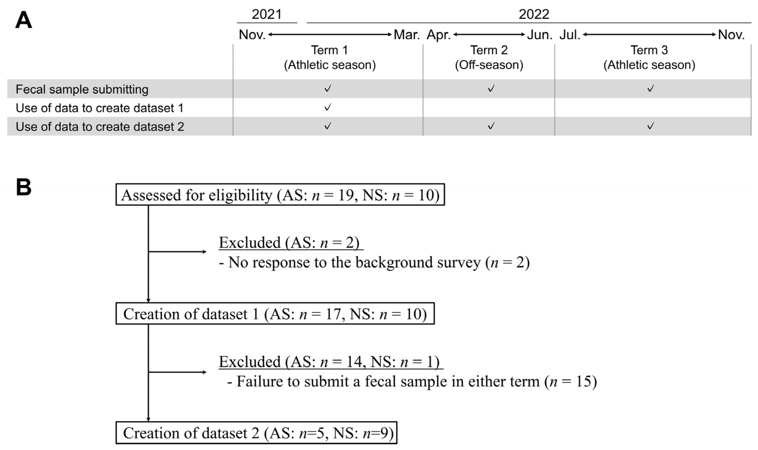 Microorganisms 12 00781 g001