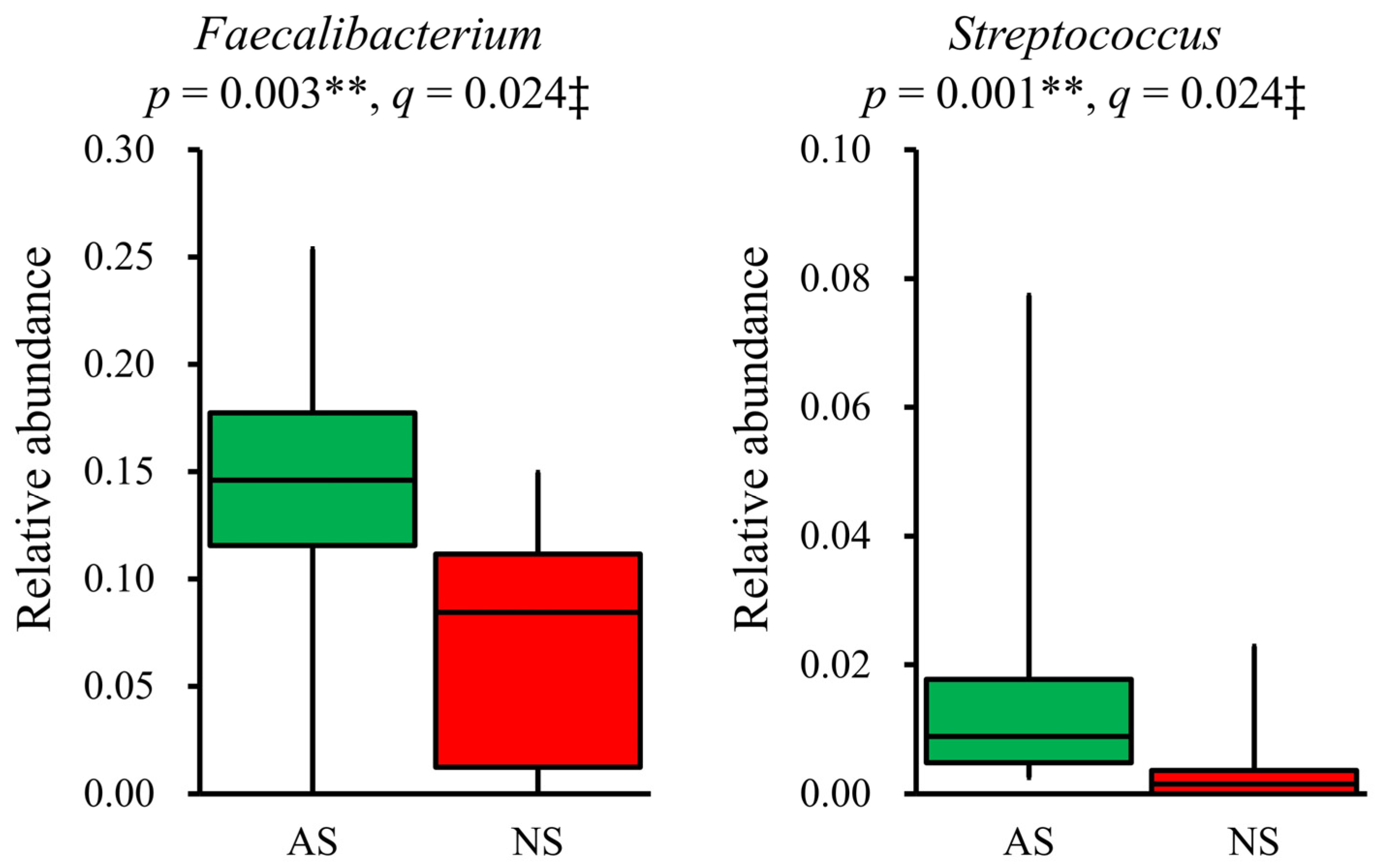 Microorganisms 12 00781 g003