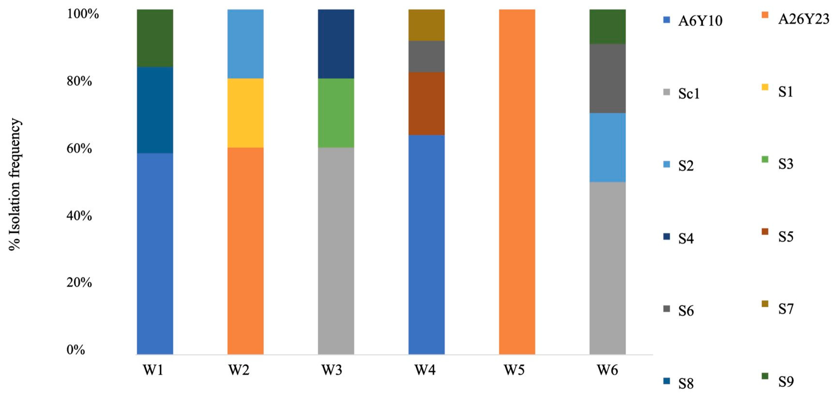 Microorganisms 12 00786 g001