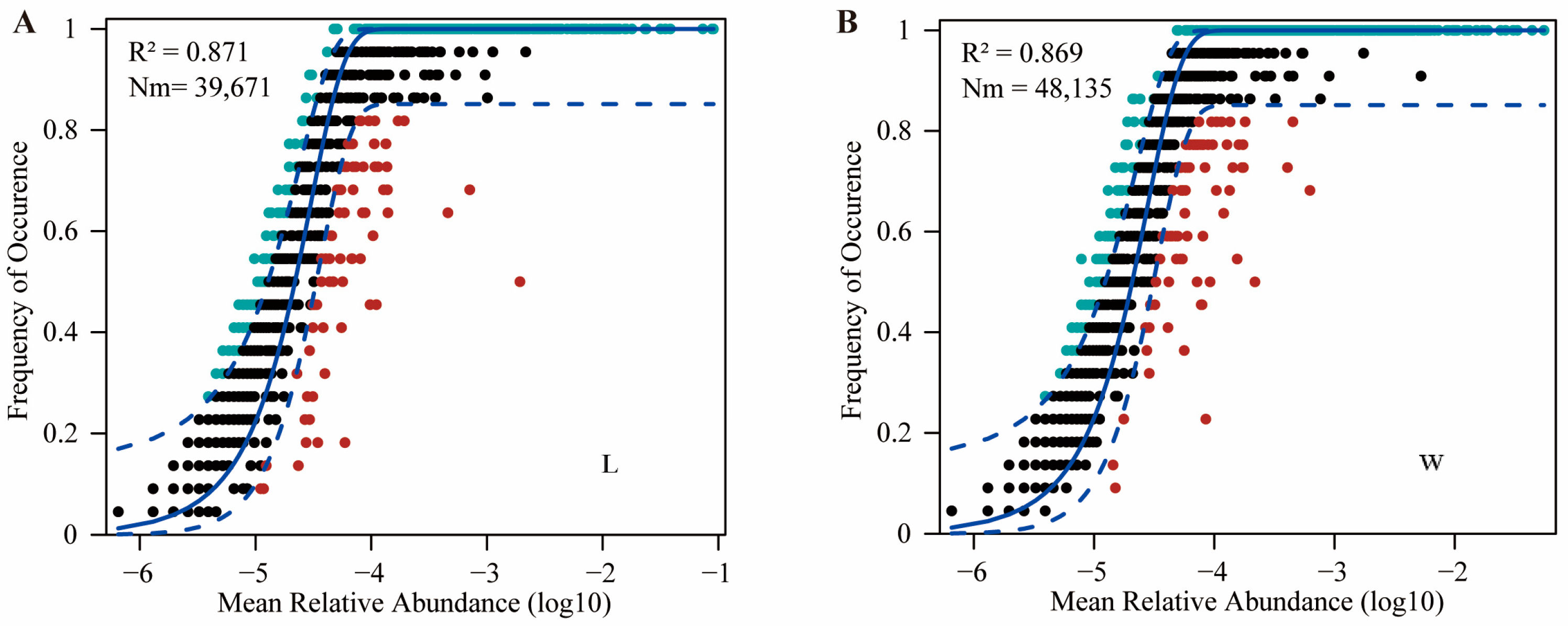 Microorganisms 12 00789 g002