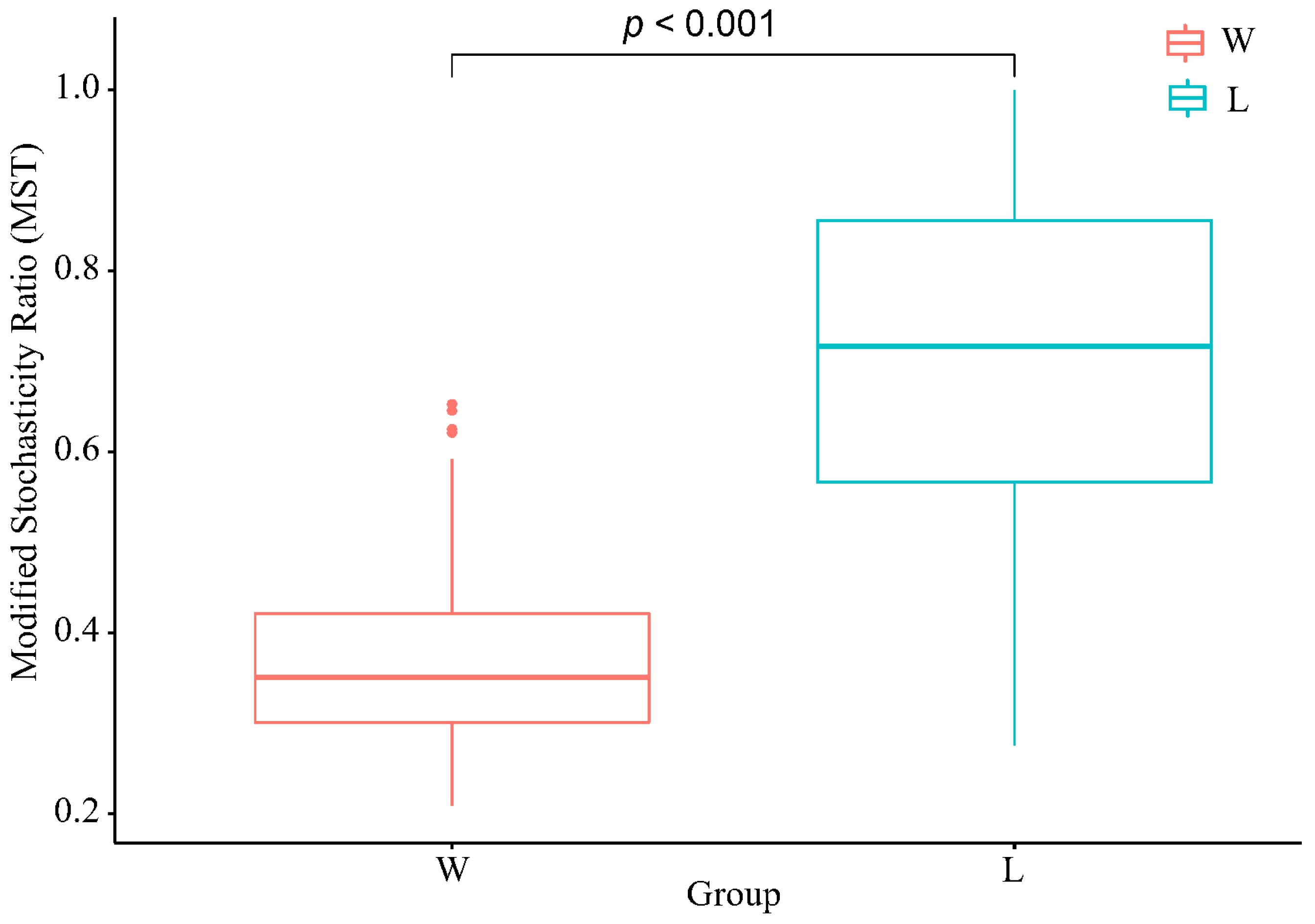 Microorganisms 12 00789 g003
