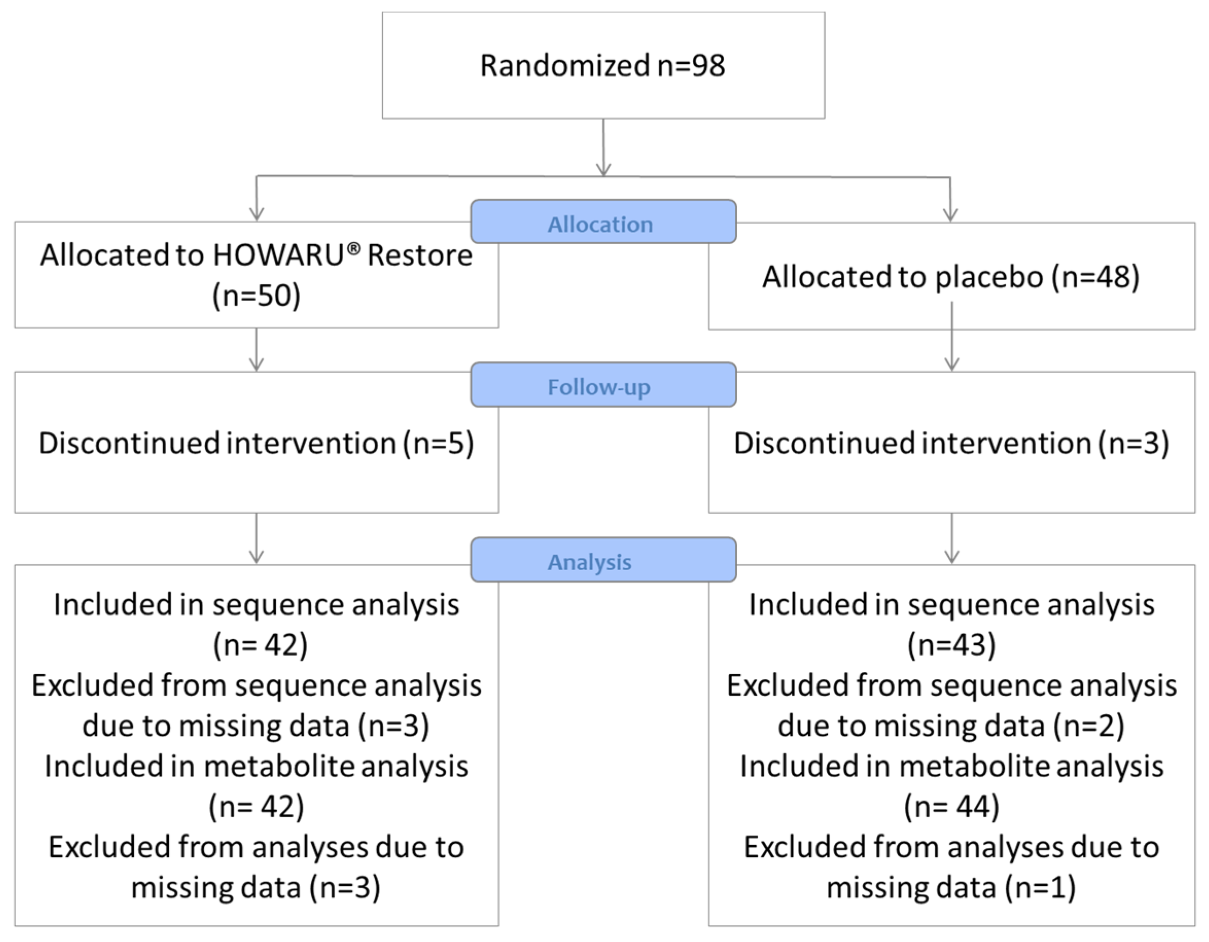 Microorganisms 12 00796 g001