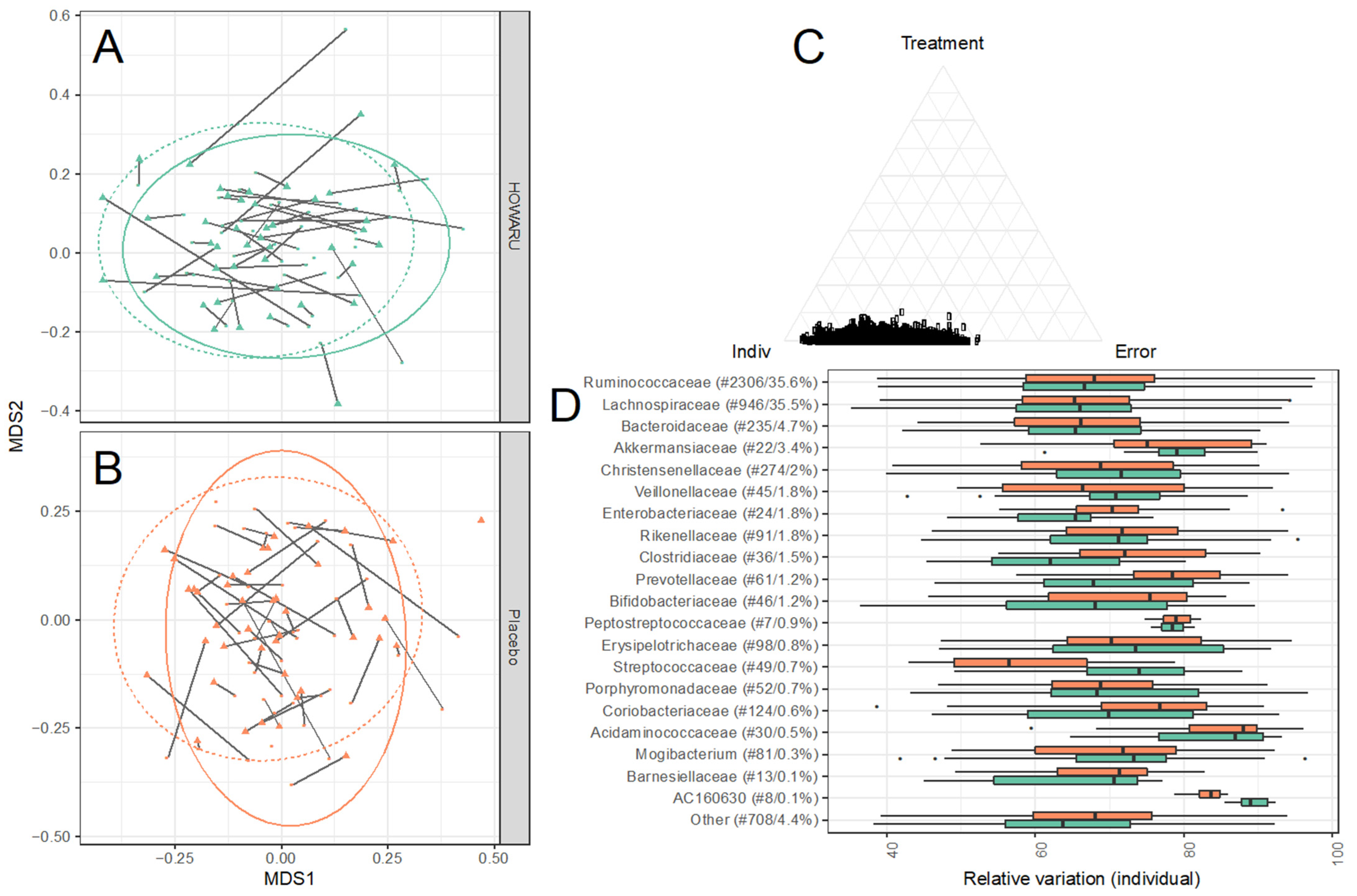 Microorganisms 12 00796 g004