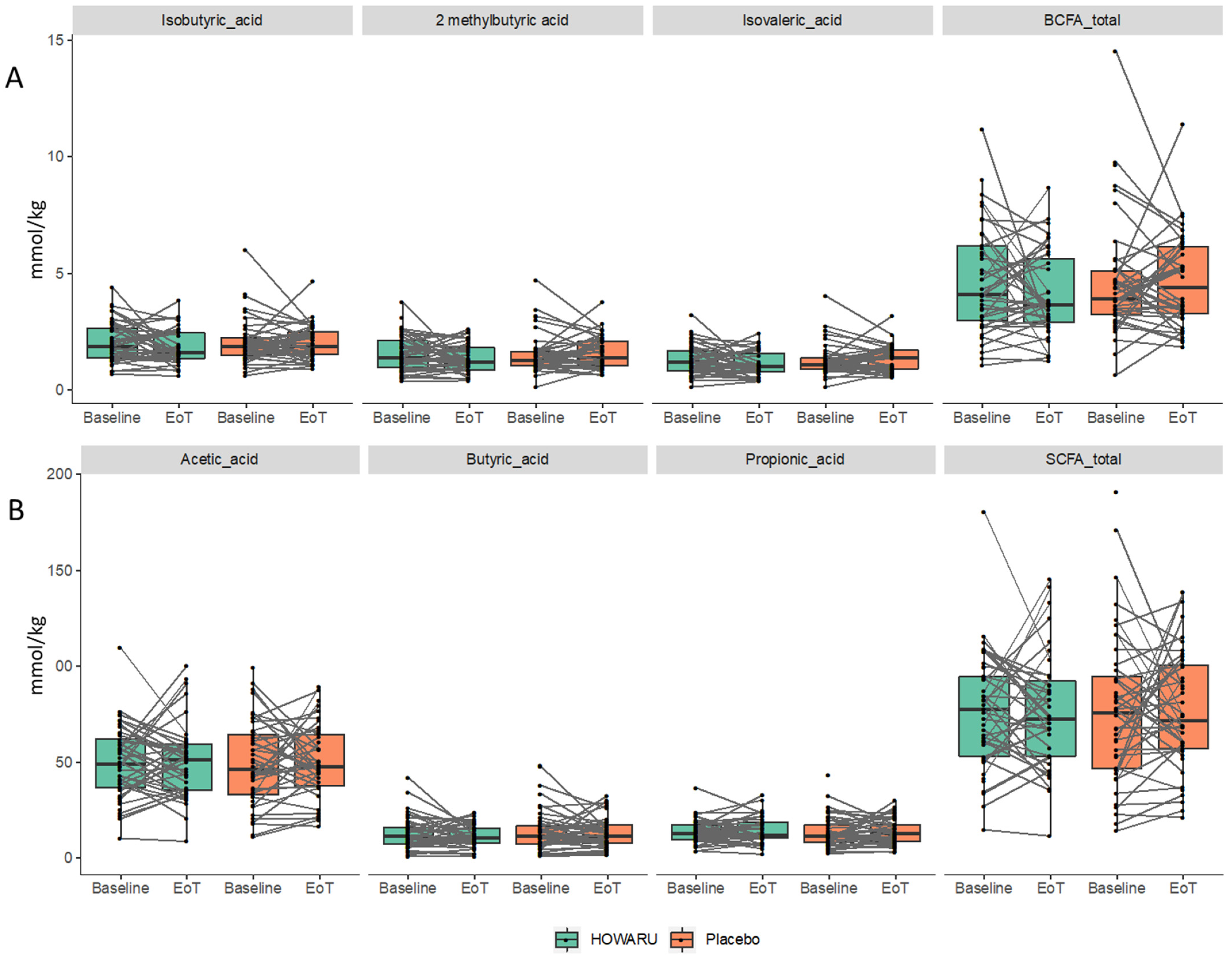 Microorganisms 12 00796 g005