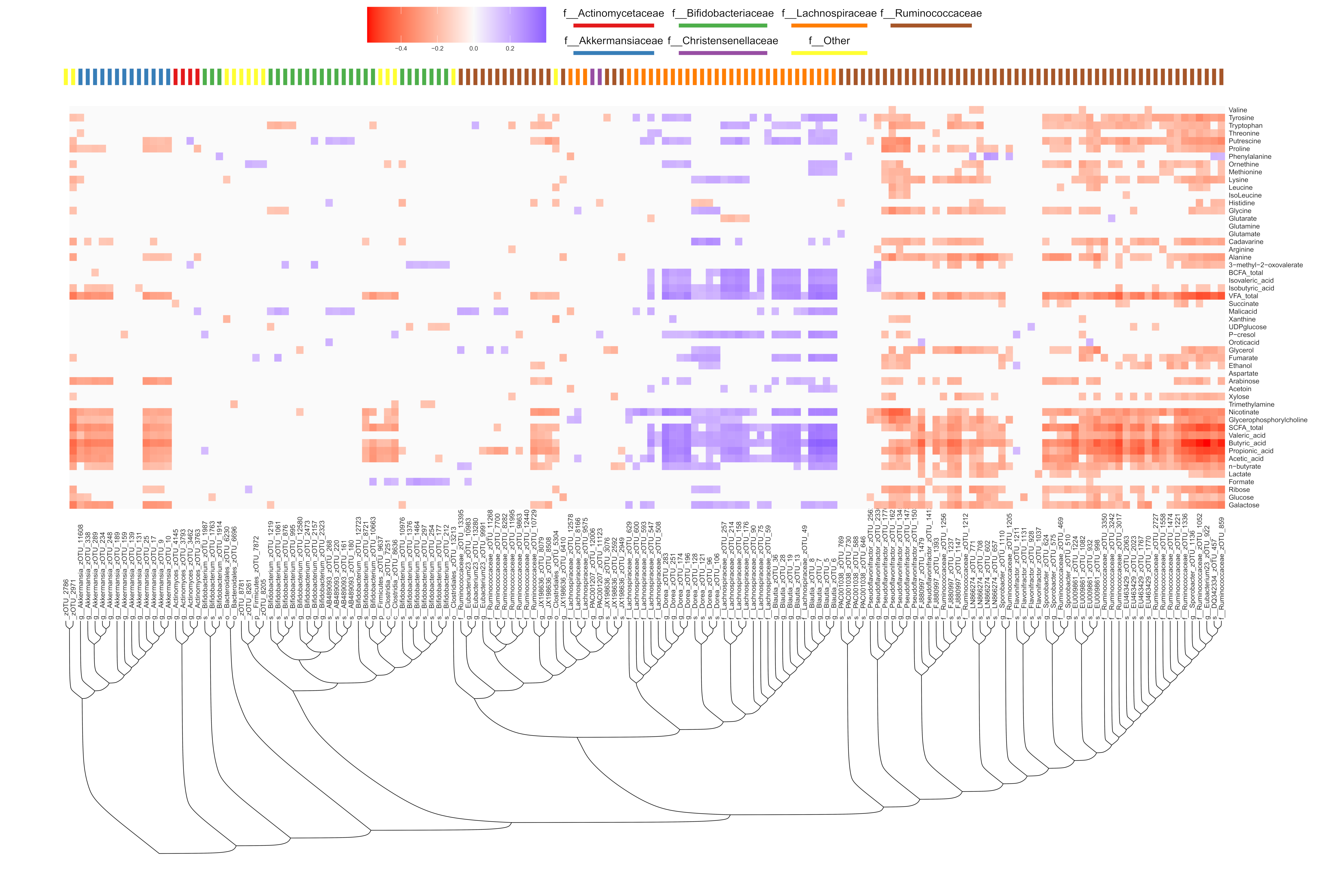 Microorganisms 12 00796 g006