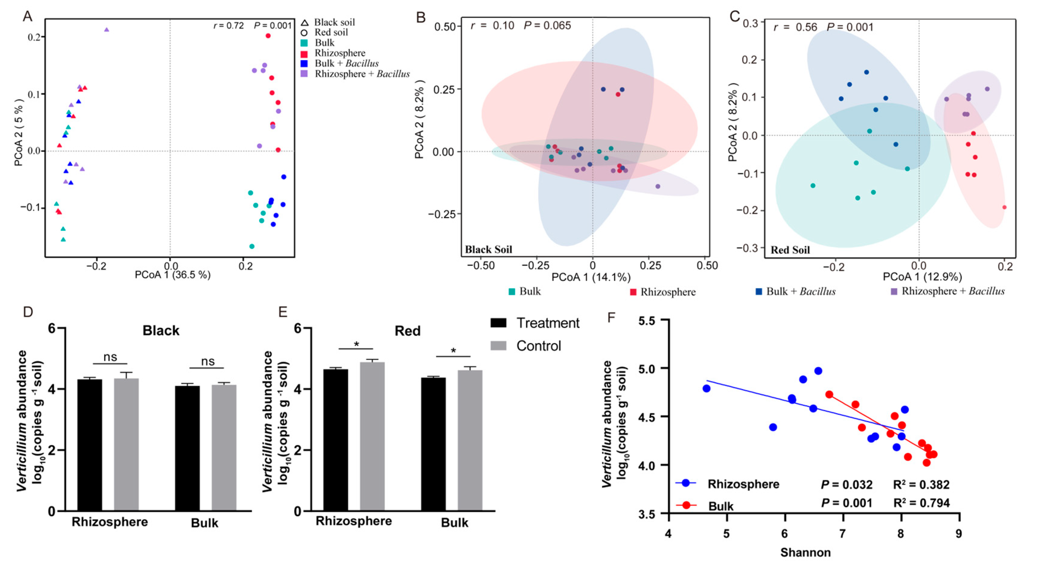 Microorganisms 12 00797 g004